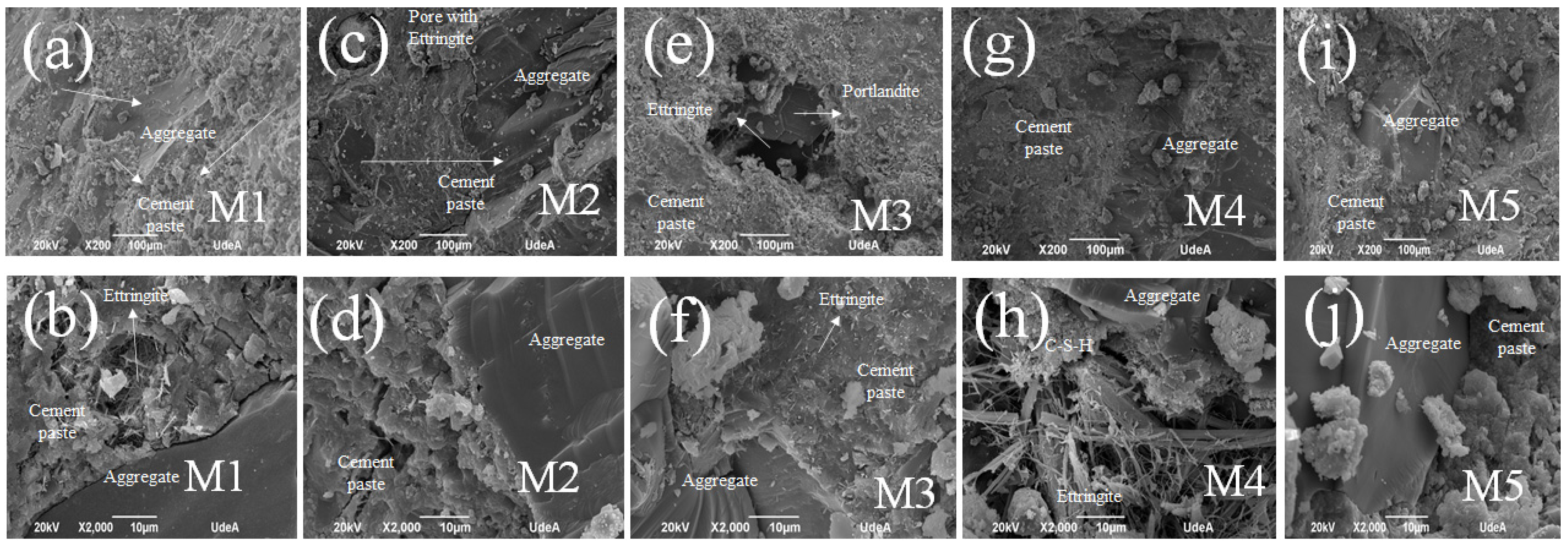 Sustainability 14 09055 g015
