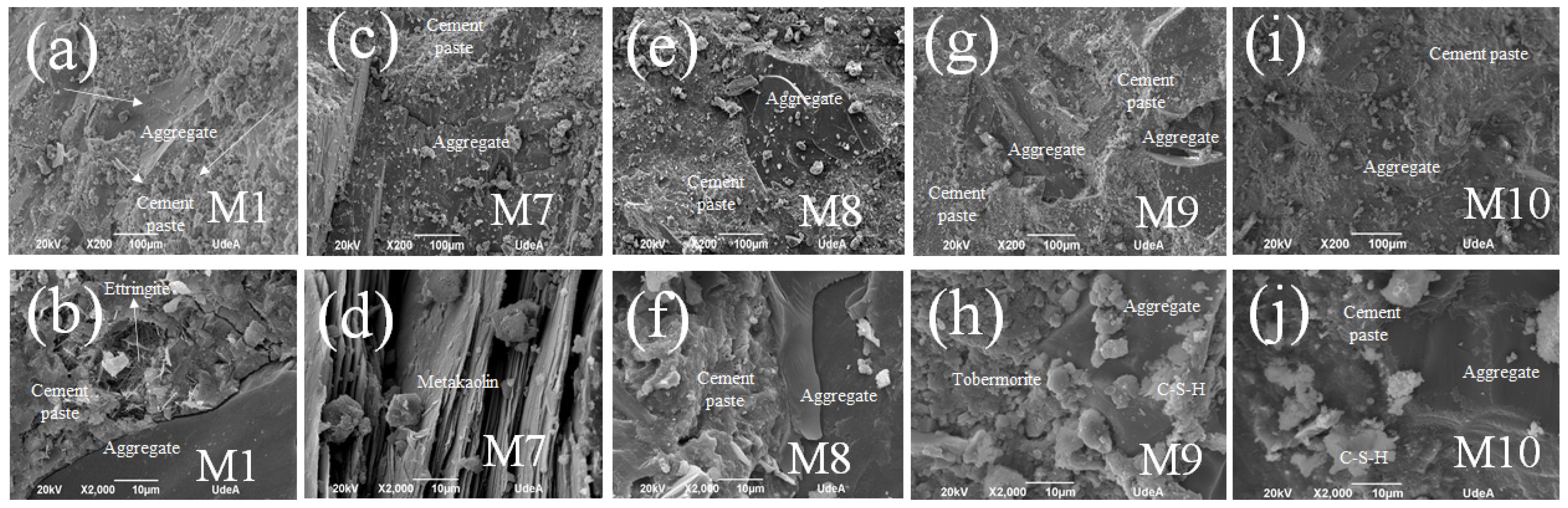 Sustainability 14 09055 g016