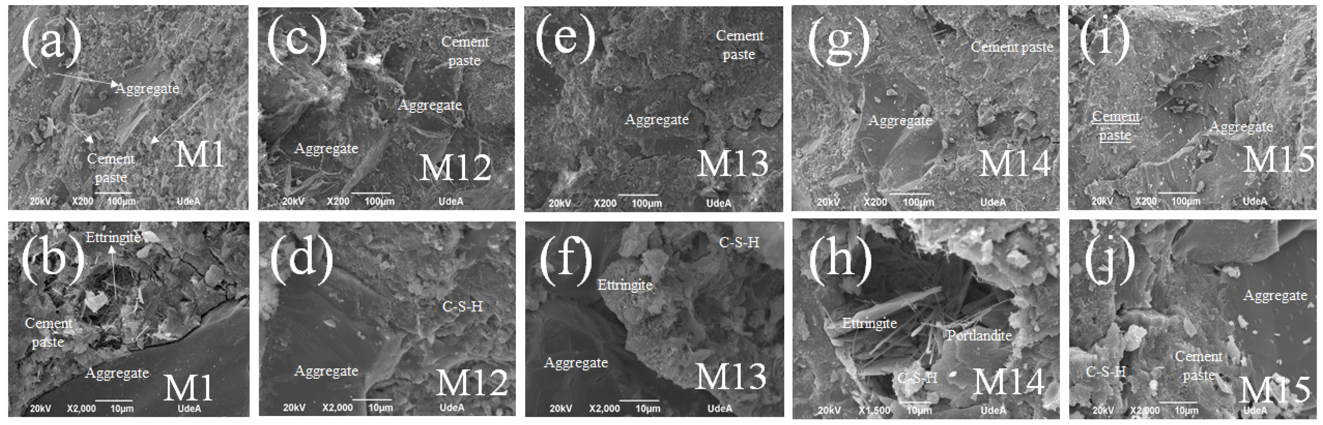 Sustainability 14 09055 g017