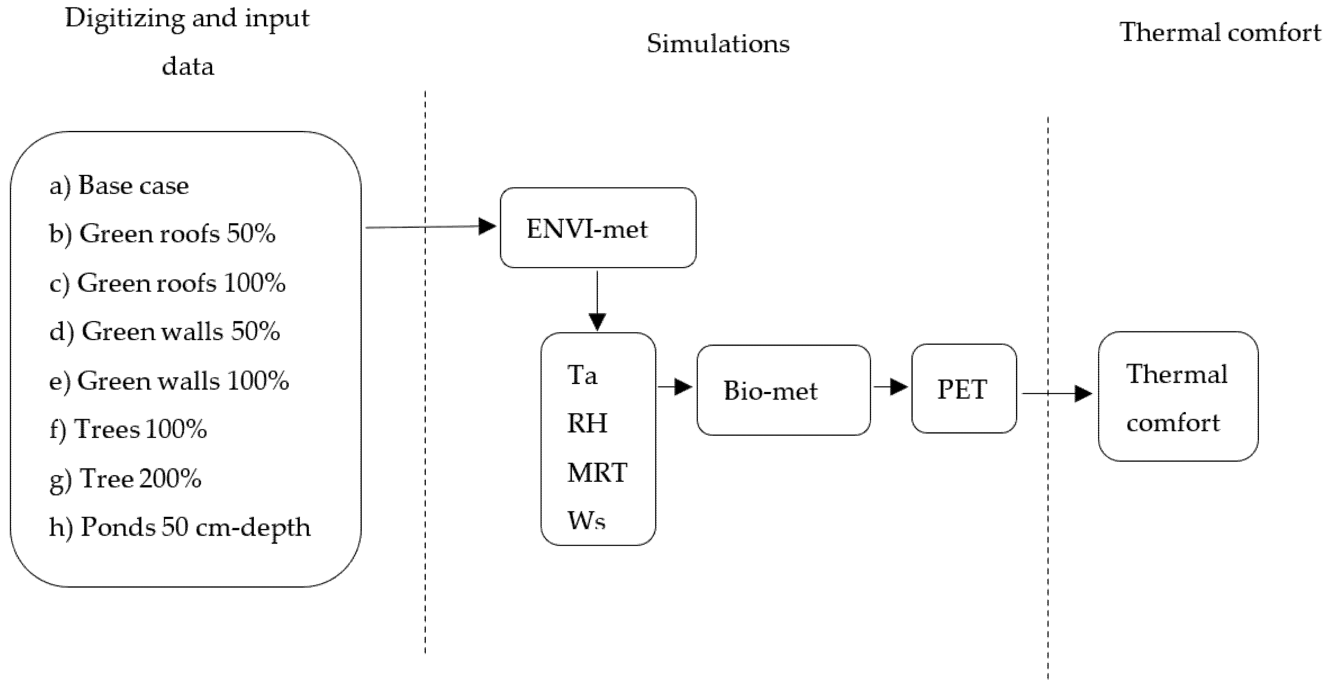 Sustainability 14 09057 g001