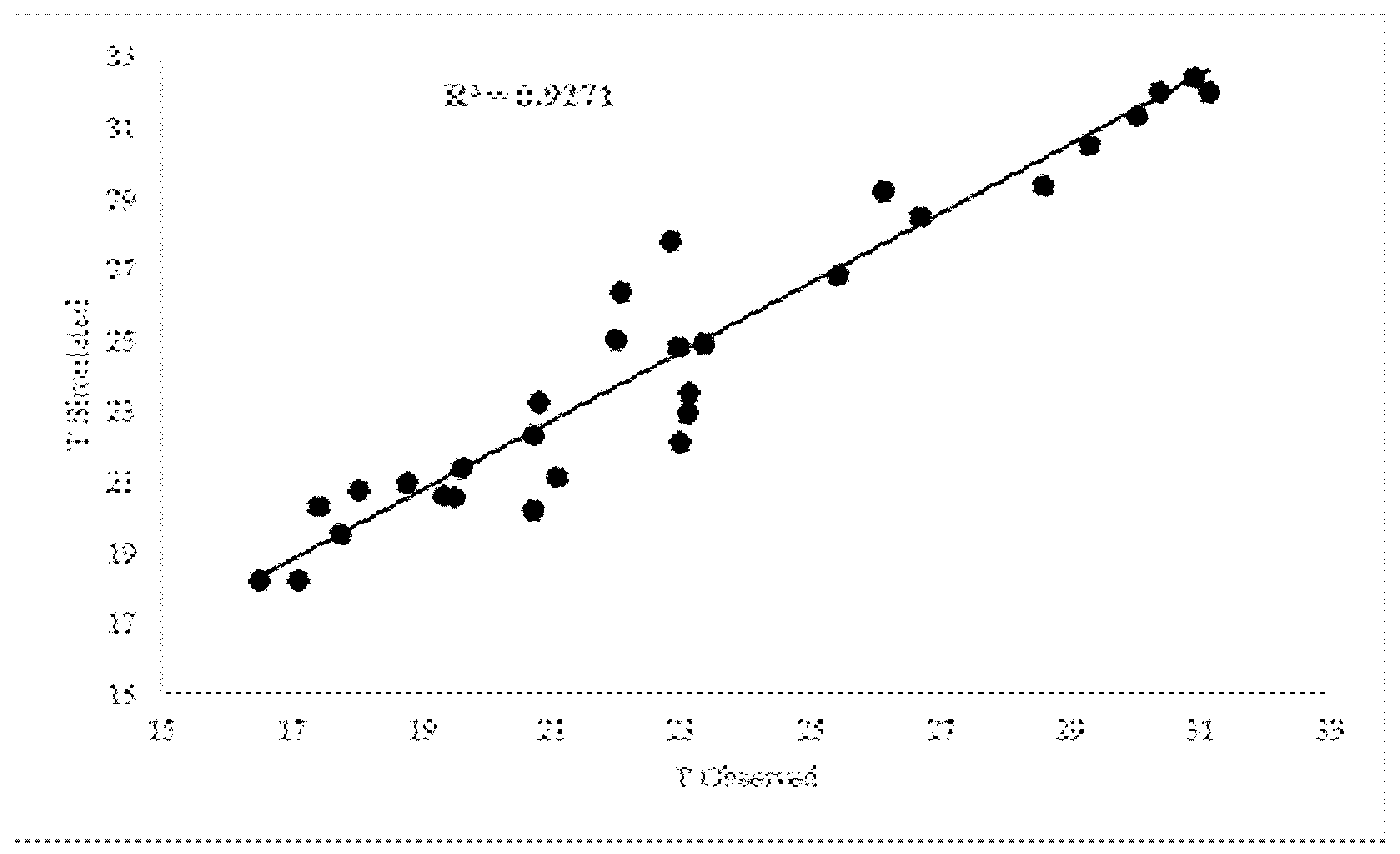 Sustainability 14 09057 g005