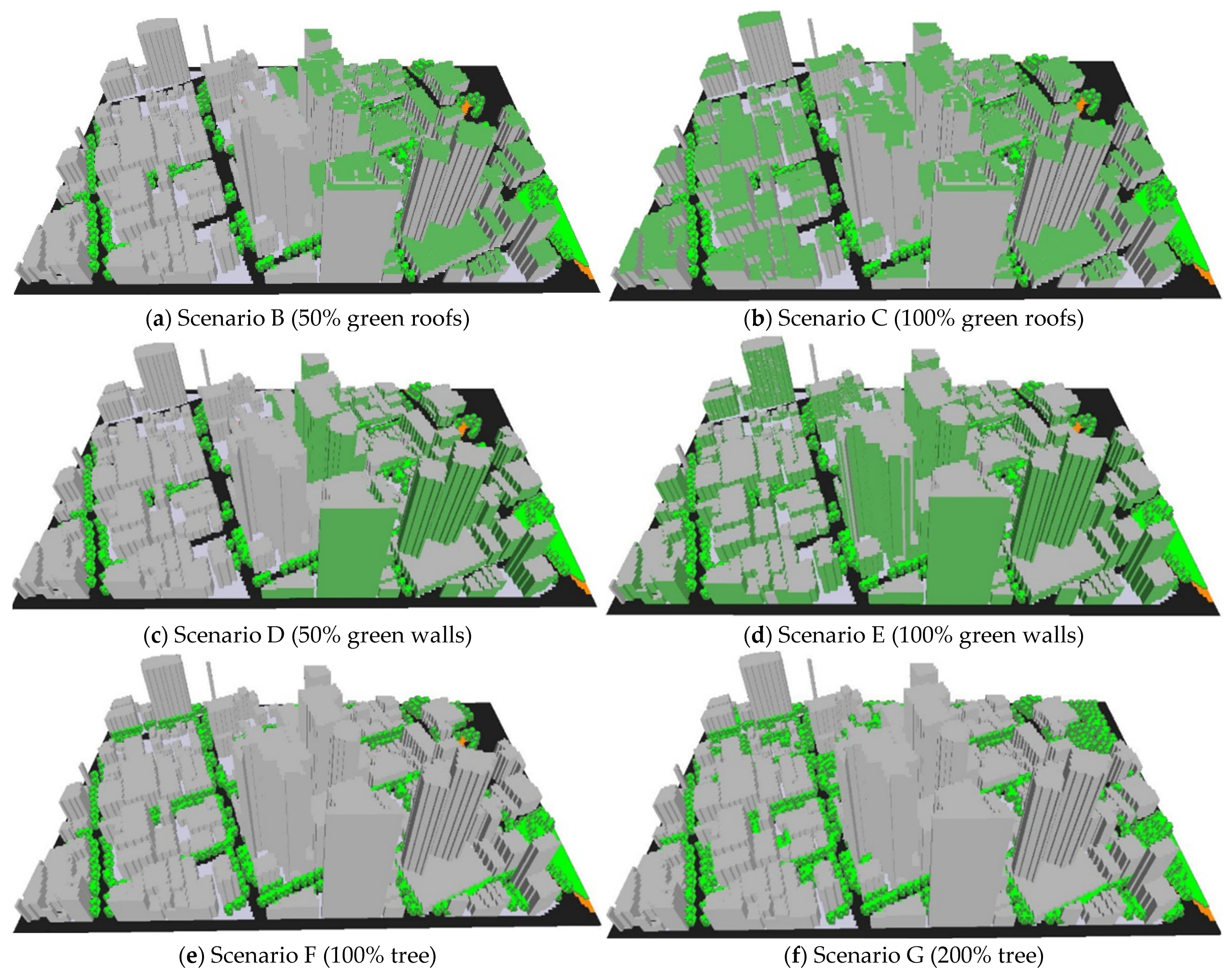 Sustainability 14 09057 g007a