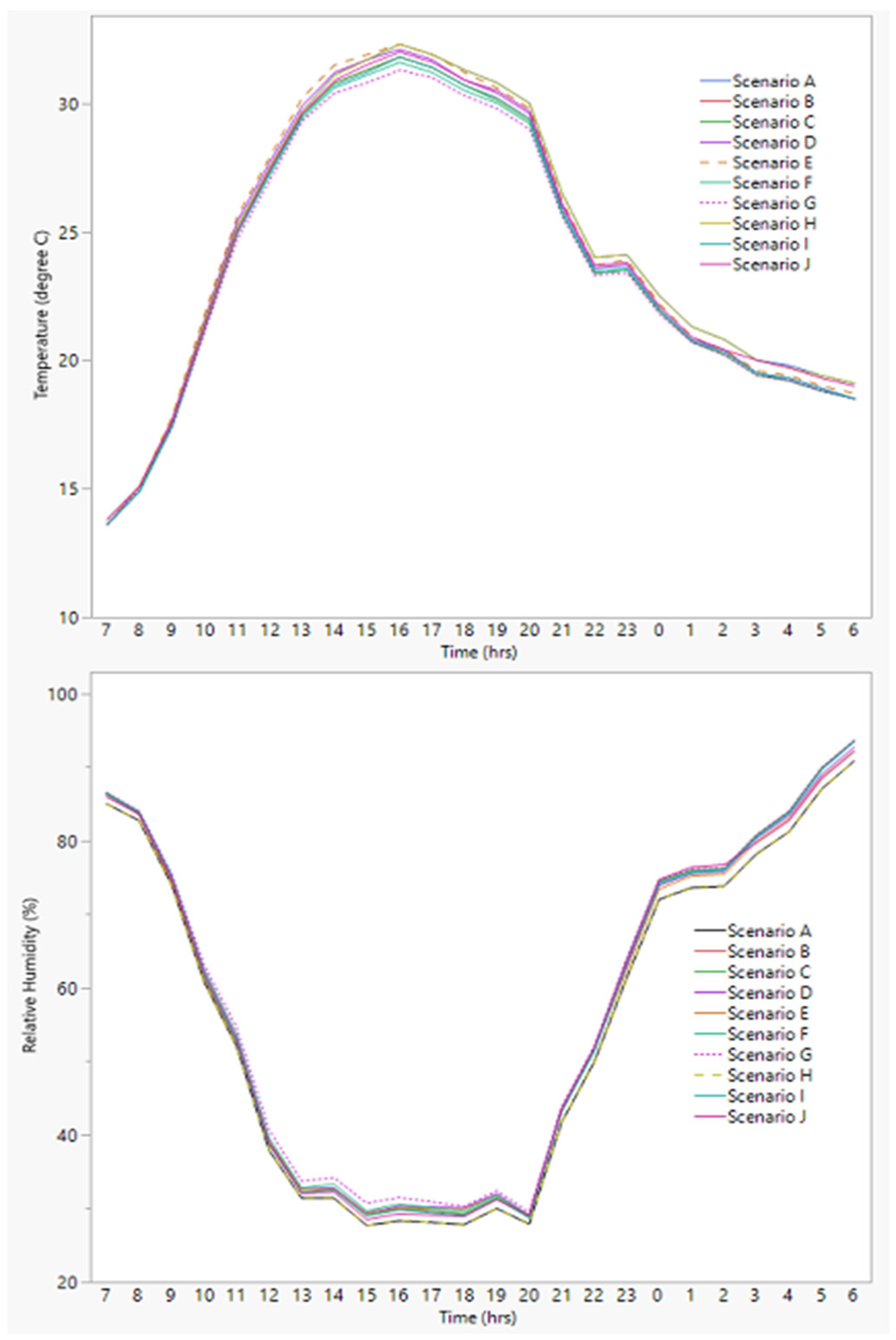 Sustainability 14 09057 g010