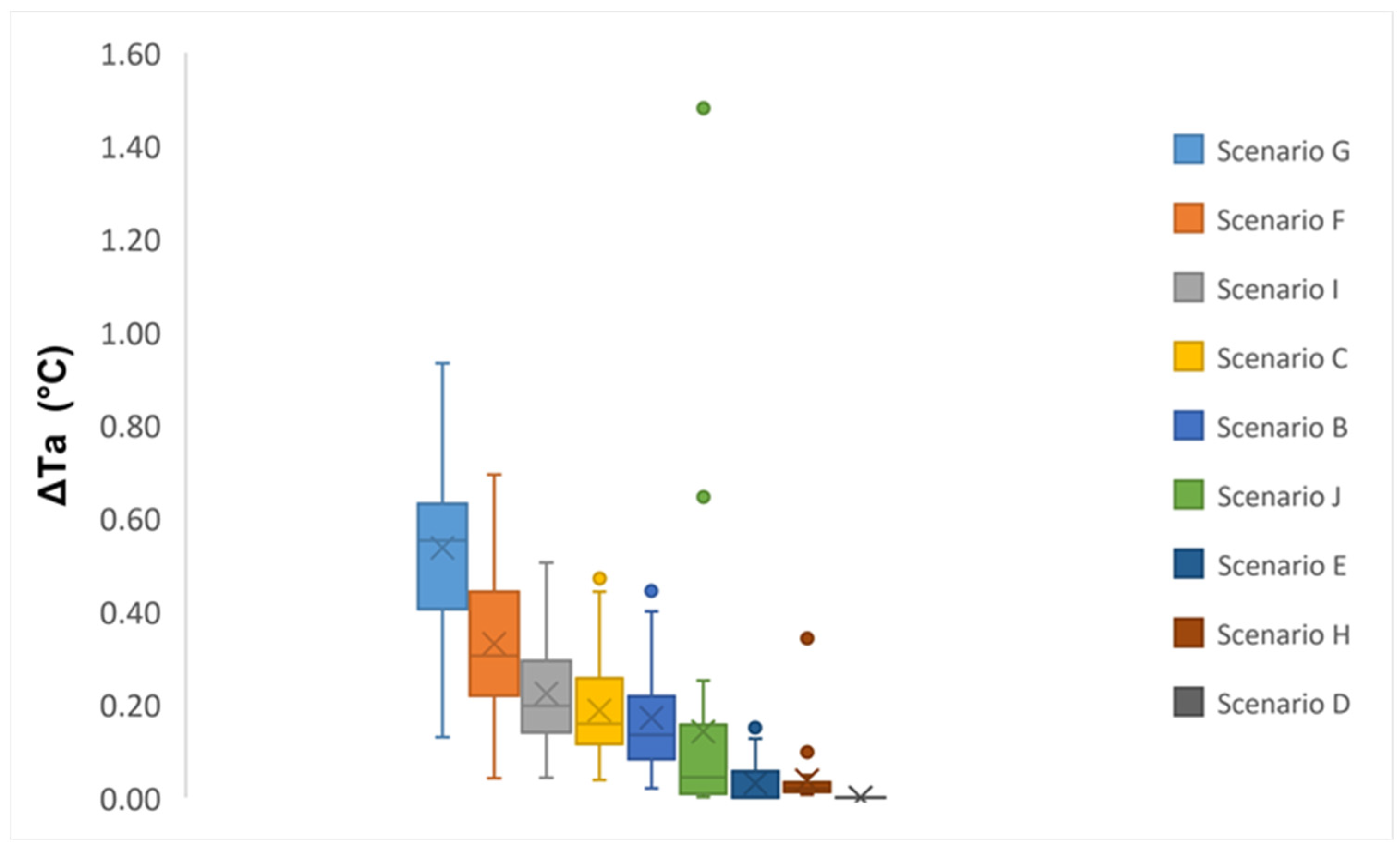Sustainability 14 09057 g012