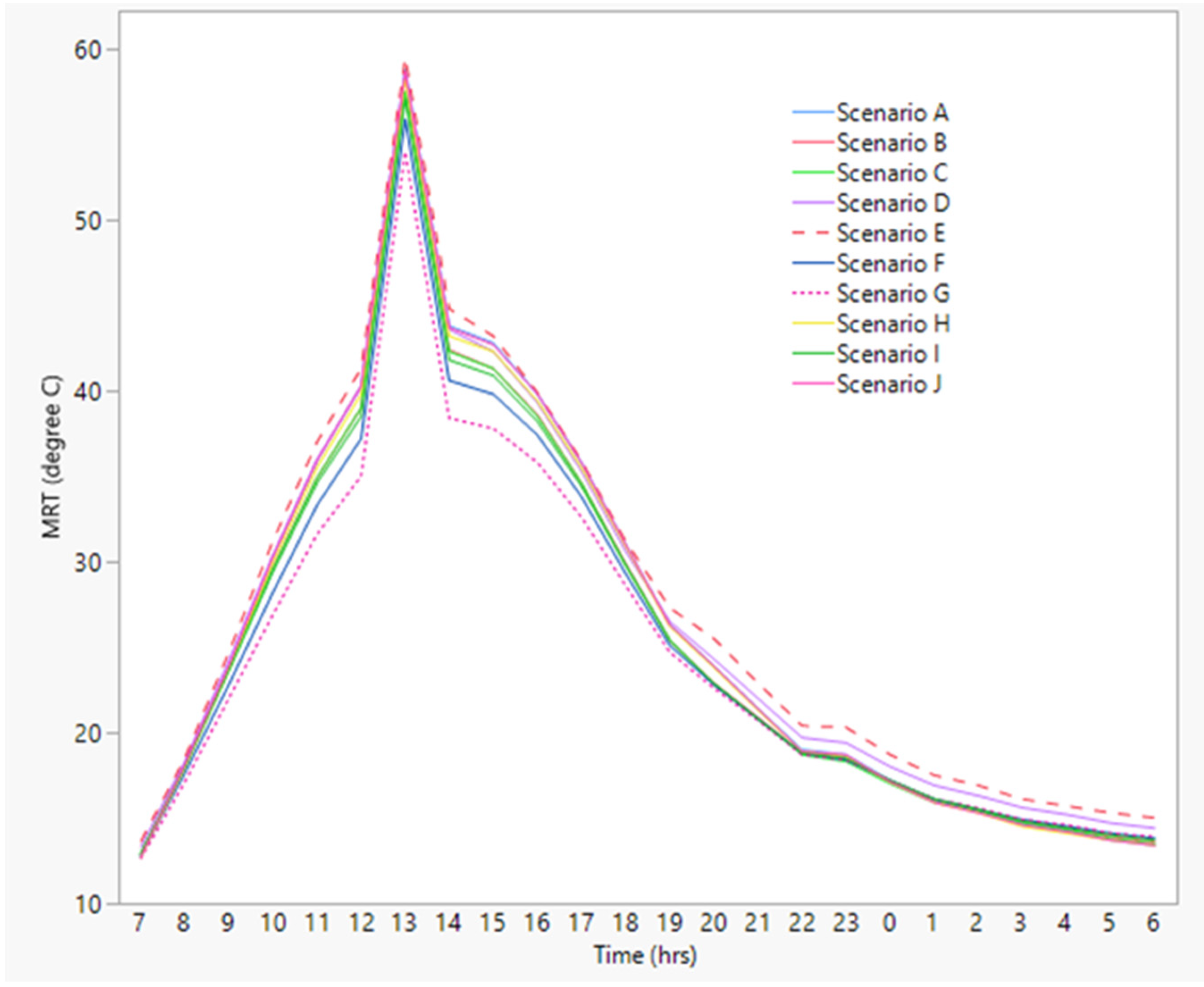 Sustainability 14 09057 g015
