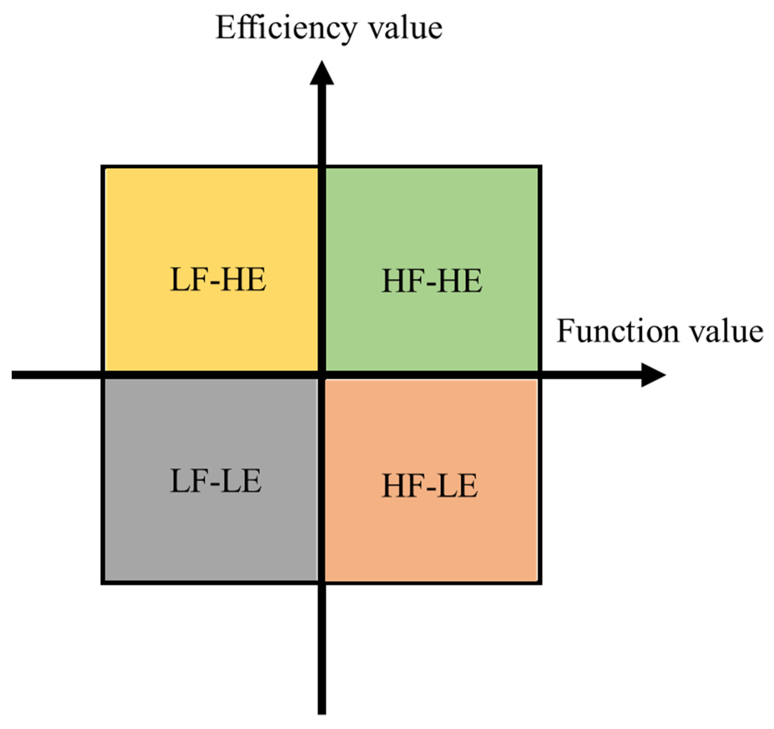 Sustainability 14 09059 g003 550