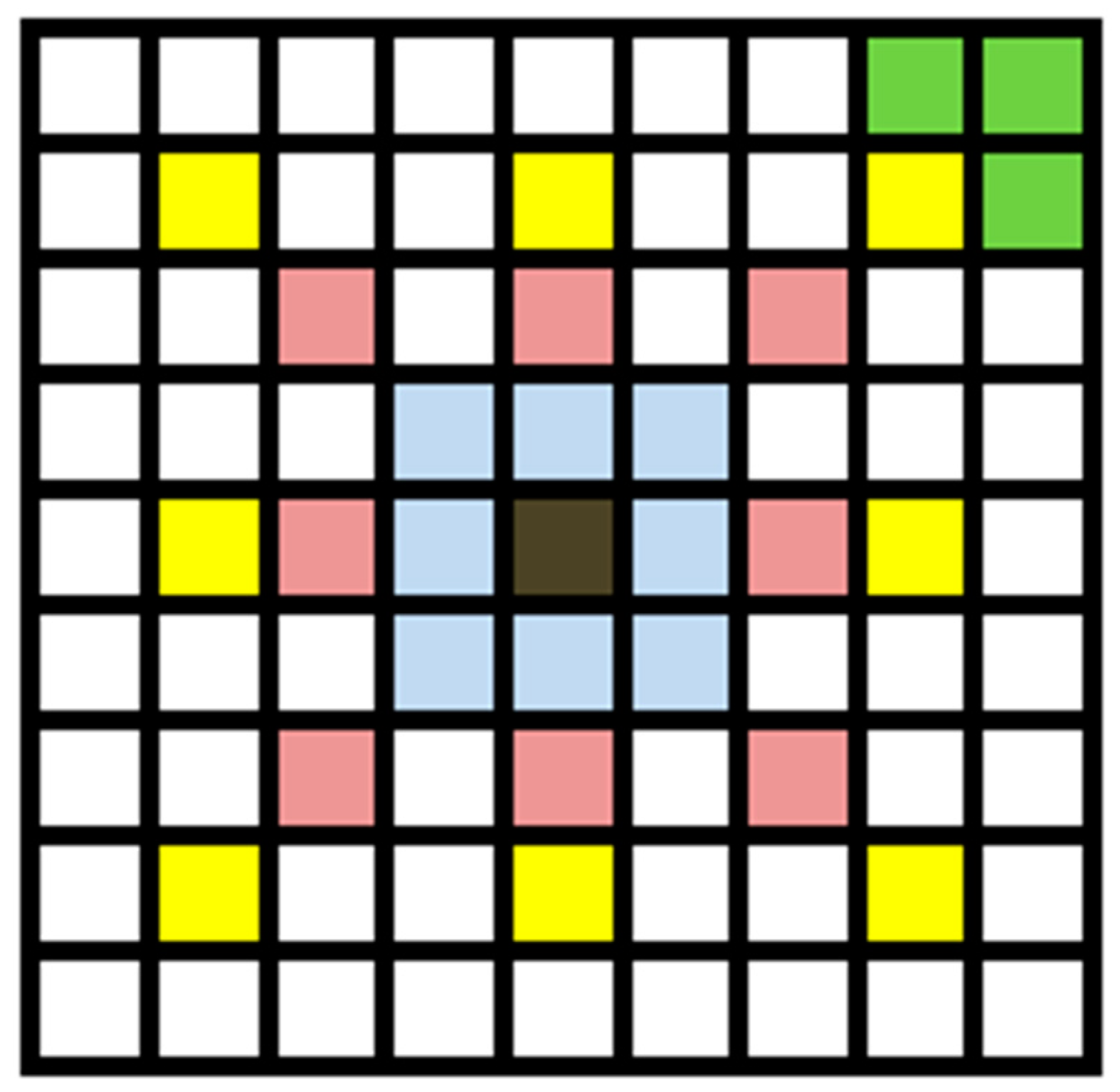 Sustainability 14 09060 g005