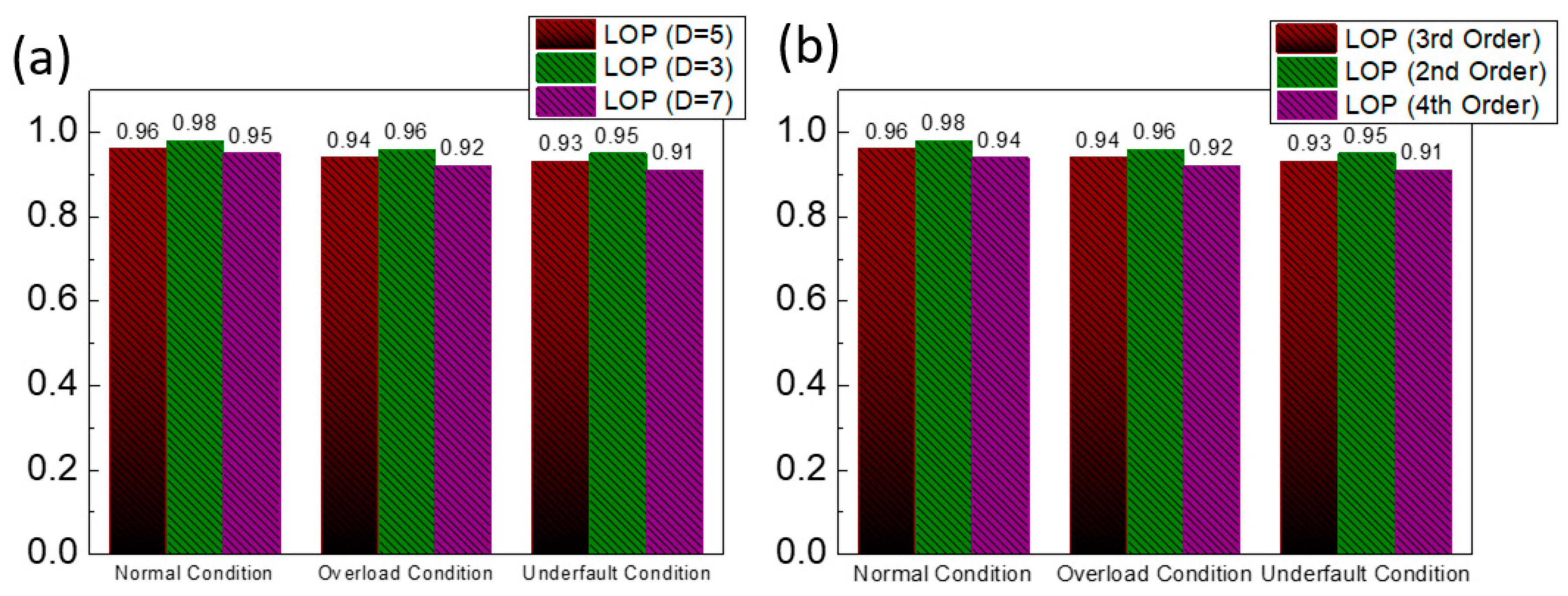 Sustainability 14 09060 g007