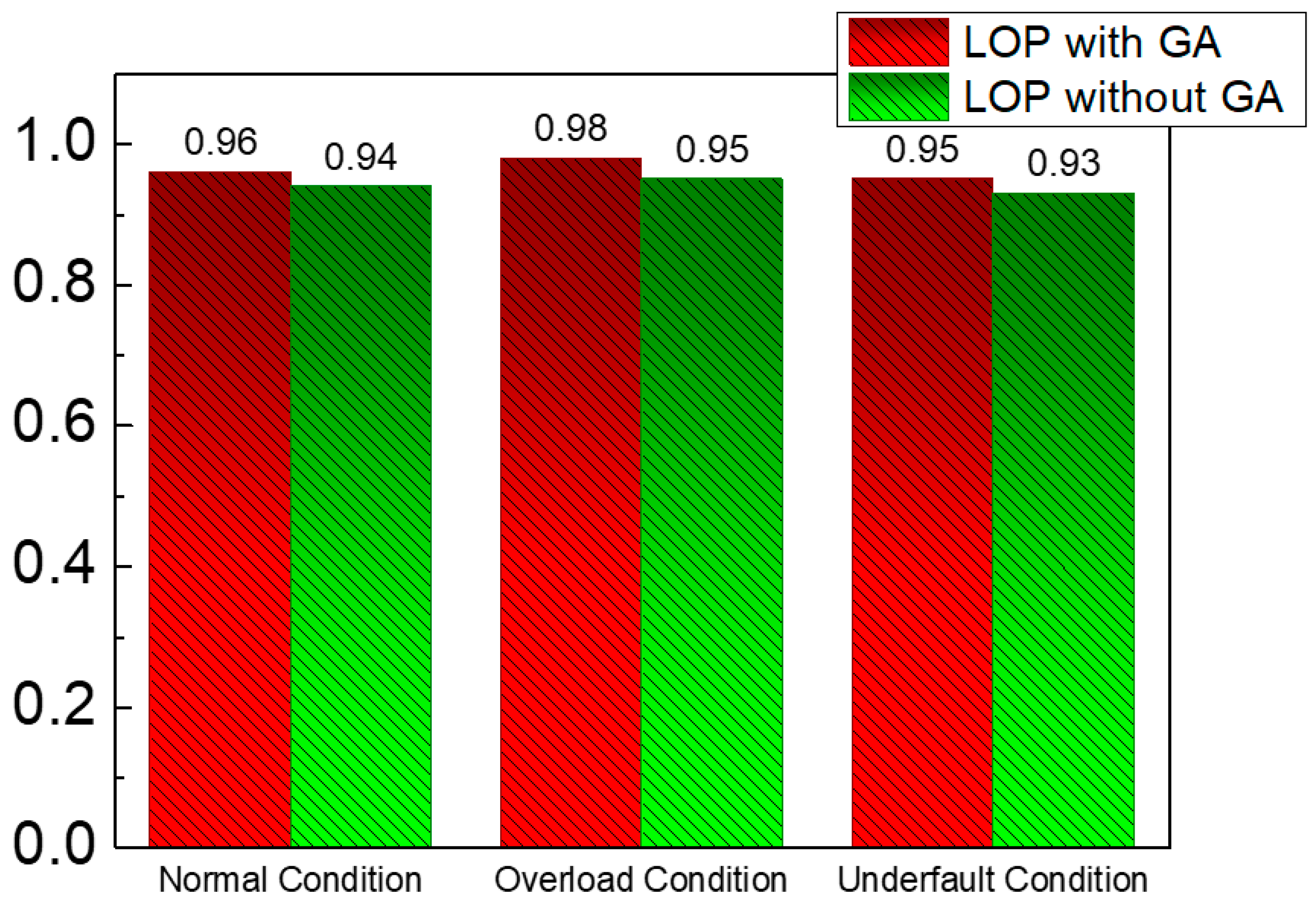 Sustainability 14 09060 g008