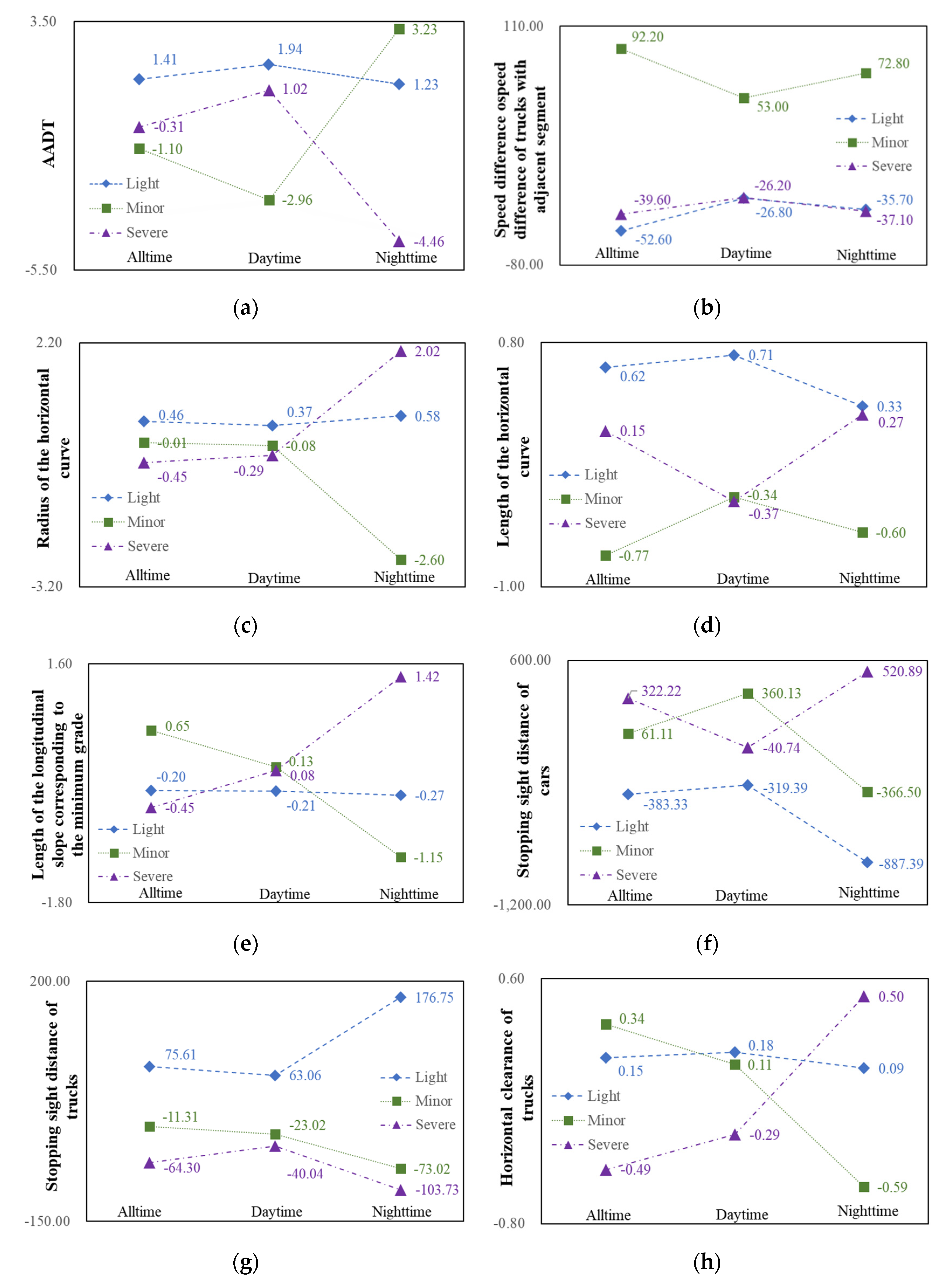 Sustainability 14 09061 g001 550