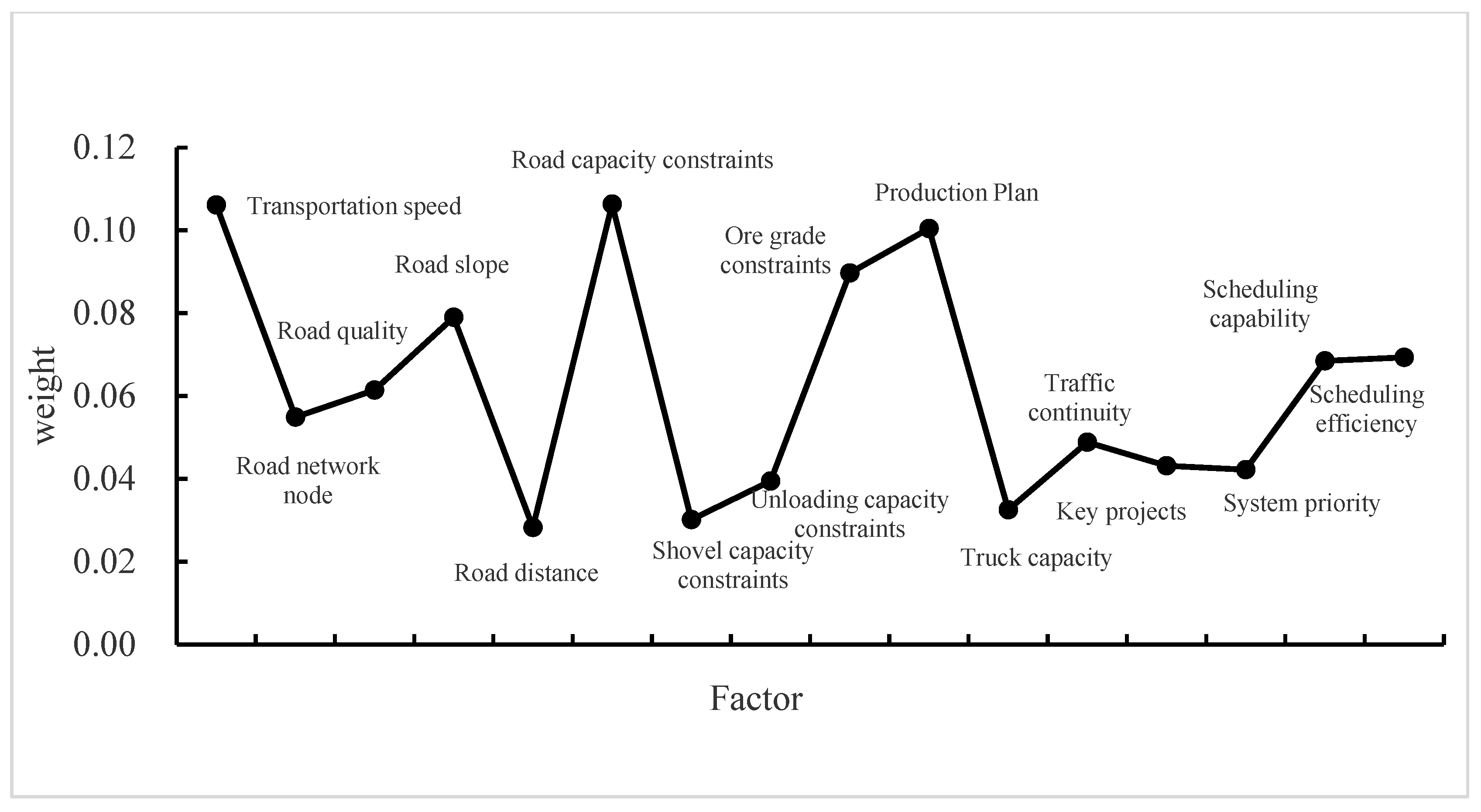 Sustainability 14 09062 g001 550