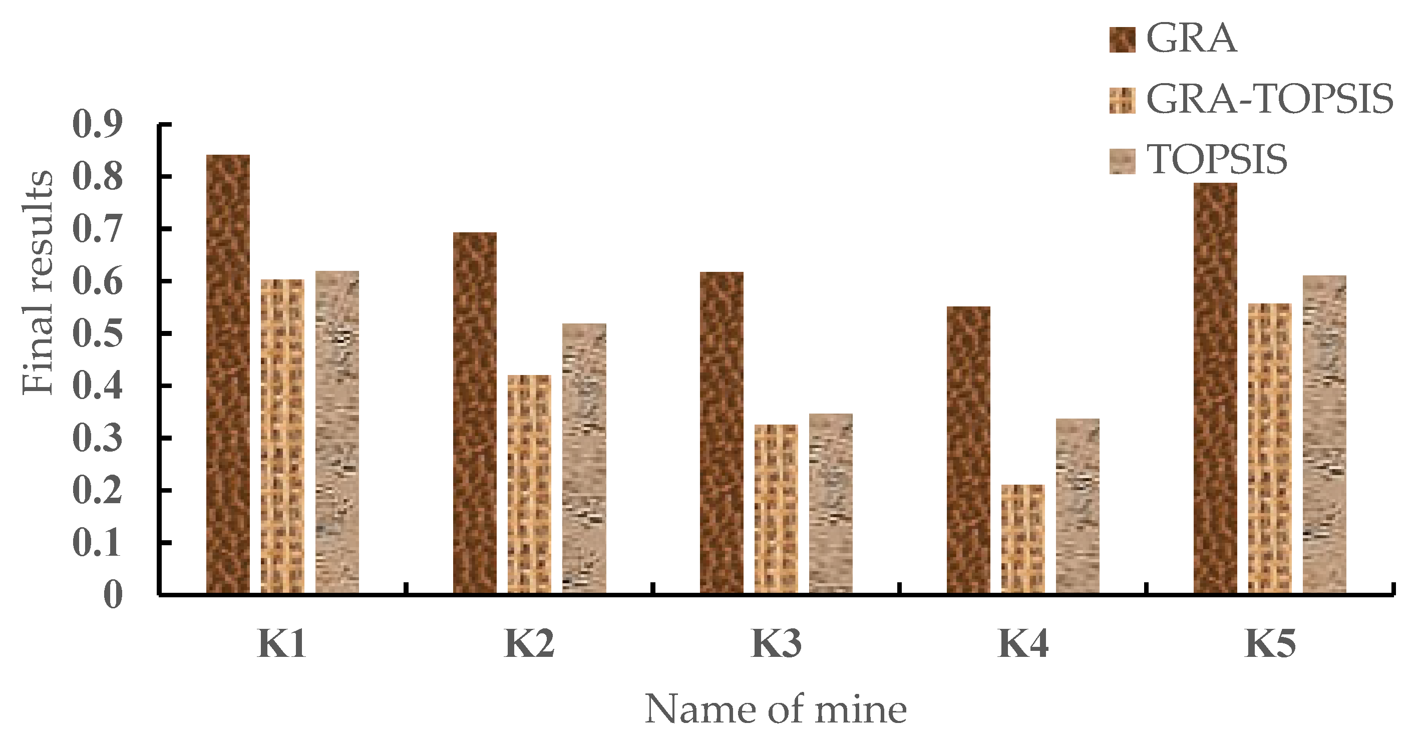 Sustainability 14 09062 g002 550