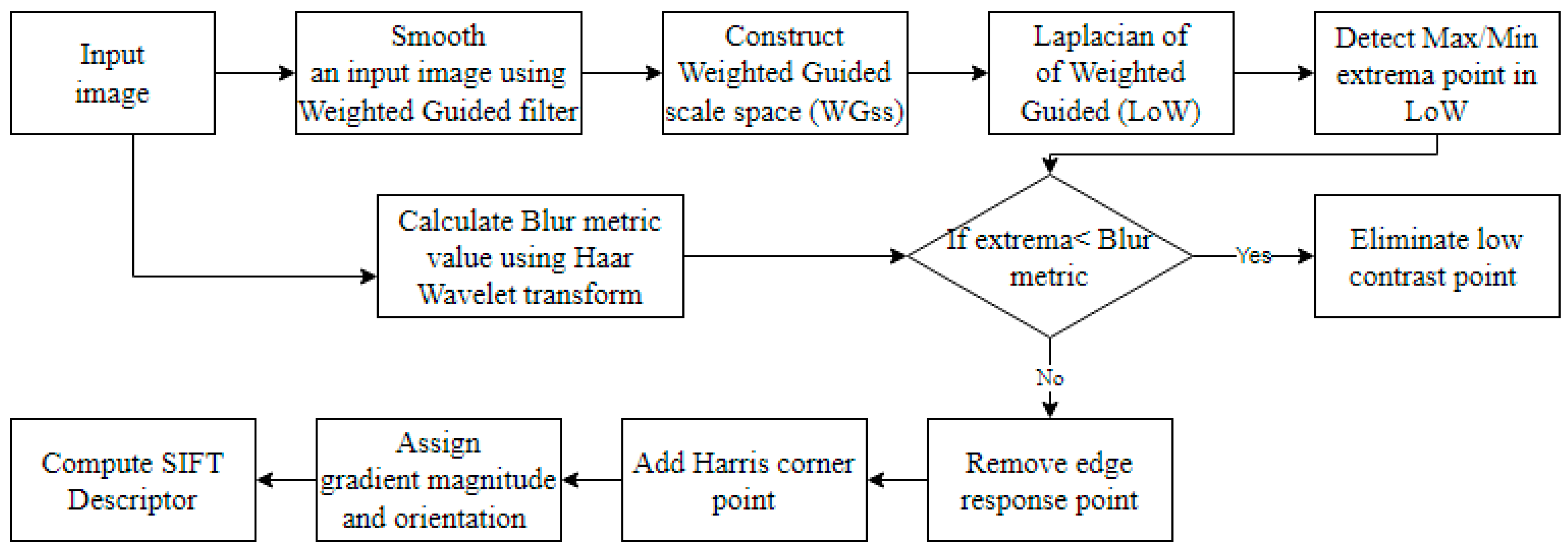 Sustainability 14 09063 g003