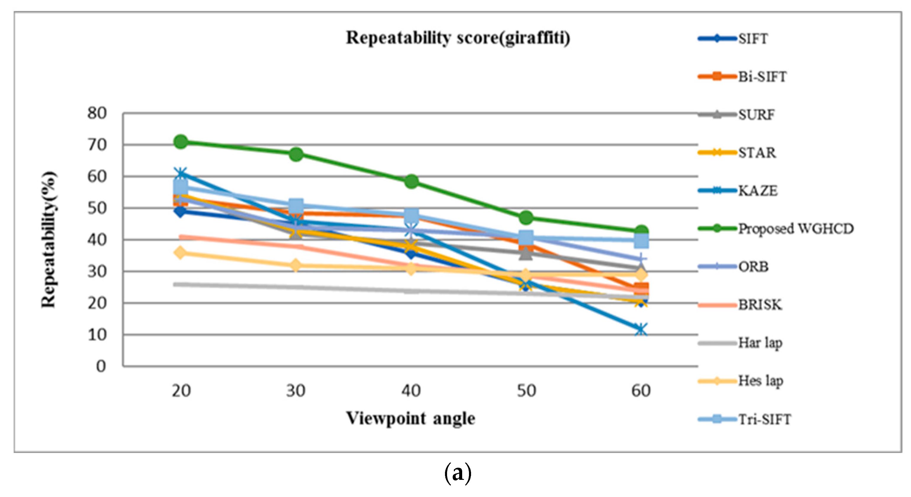 Sustainability 14 09063 g008a