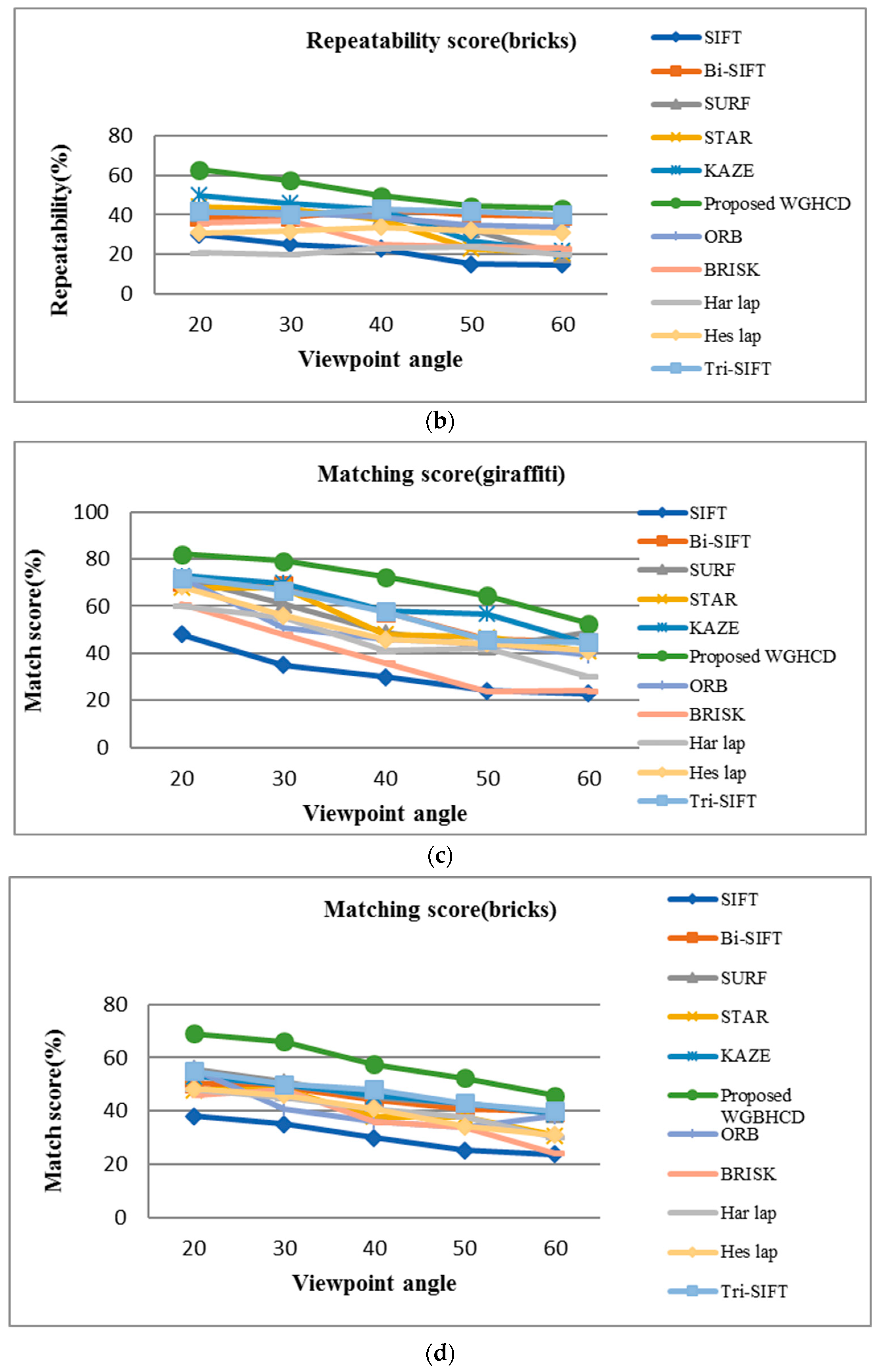 Sustainability 14 09063 g008b