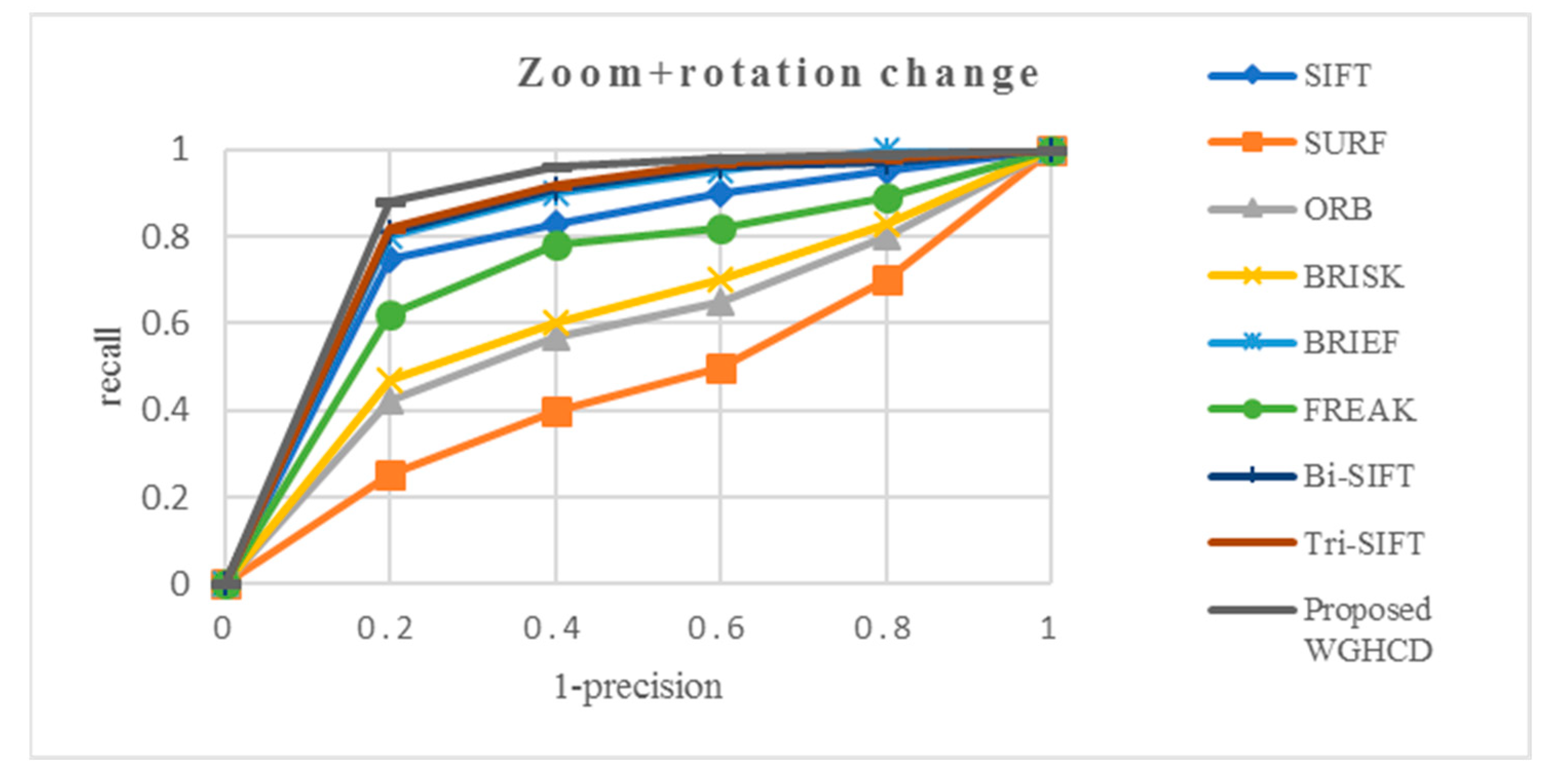 Sustainability 14 09063 g011