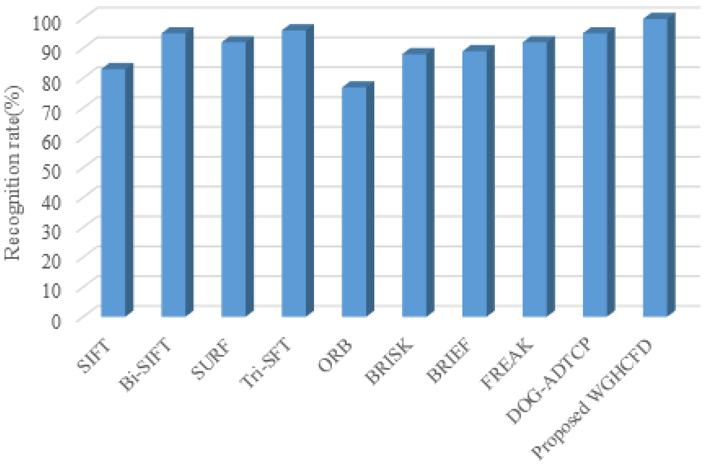 Sustainability 14 09063 g017