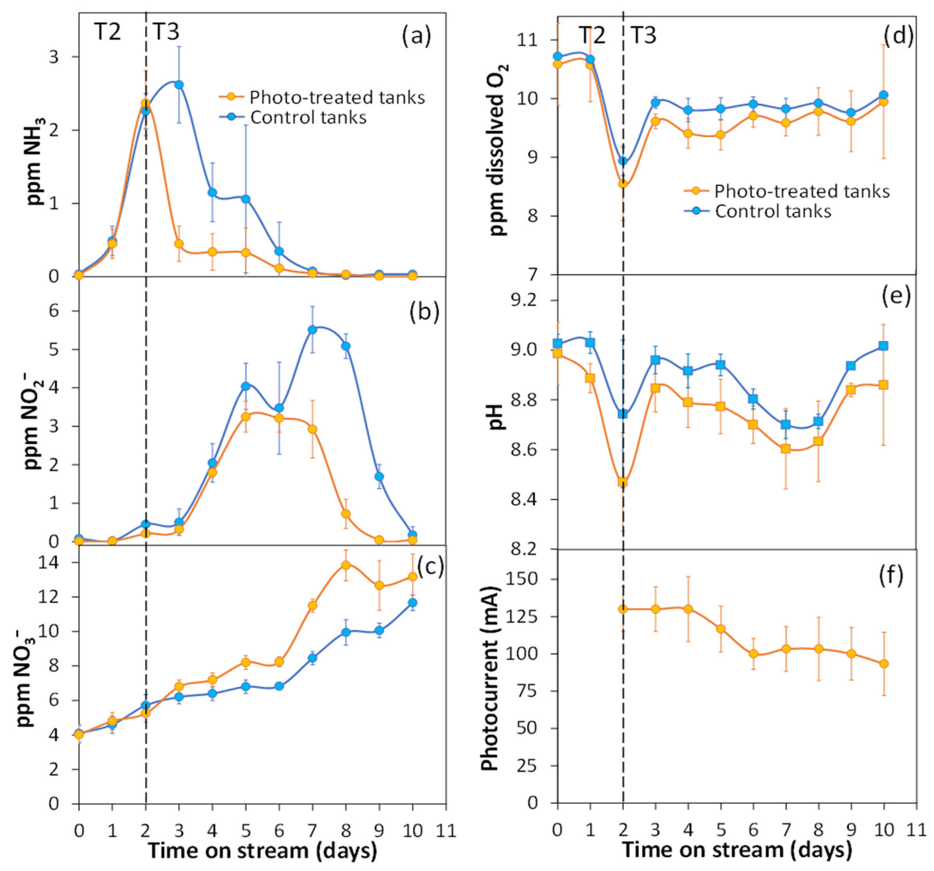 Sustainability 14 09067 g002 550