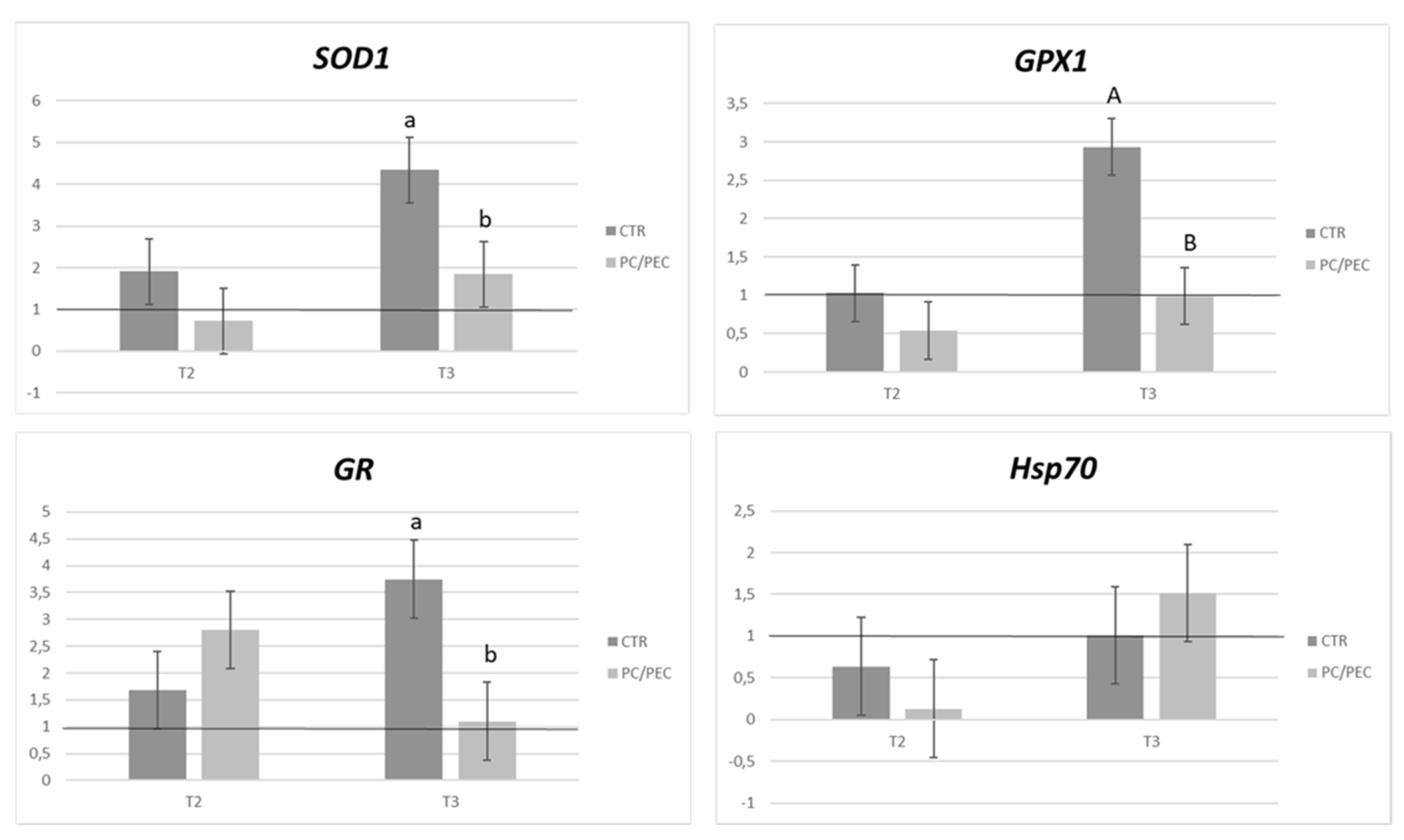 Sustainability 14 09067 g005 550