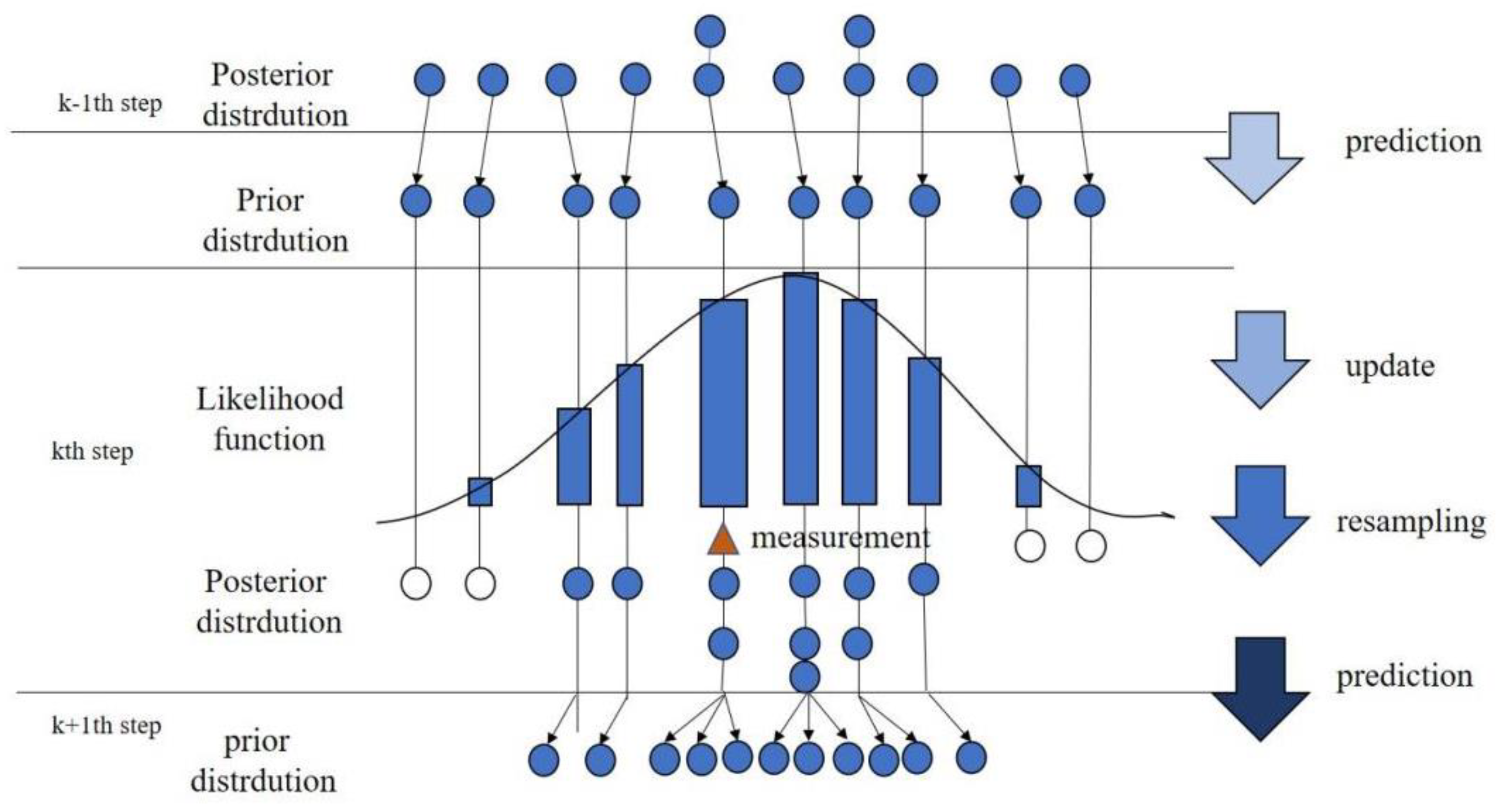 Sustainability 14 09069 g001 550