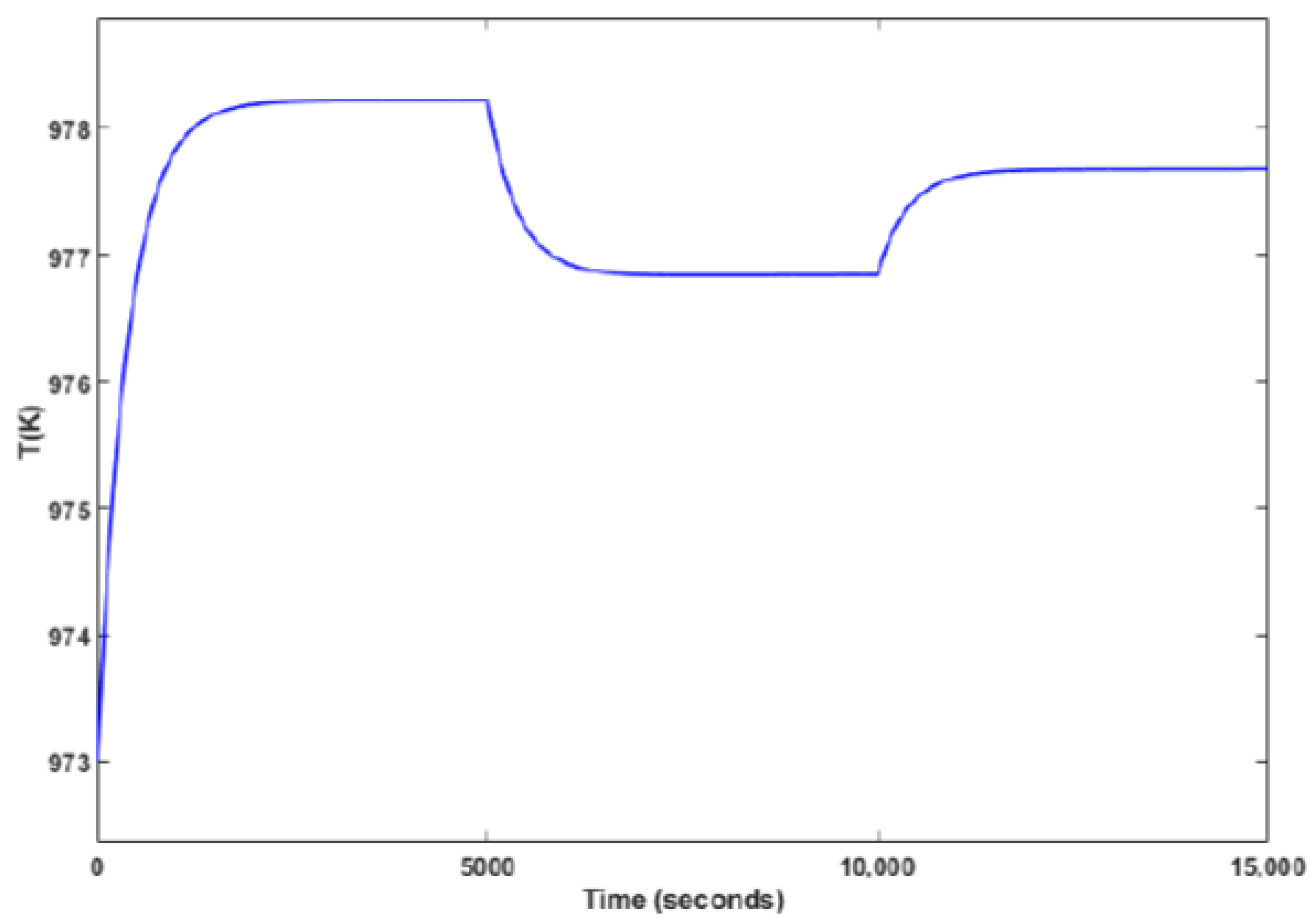 Sustainability 14 09069 g003 550