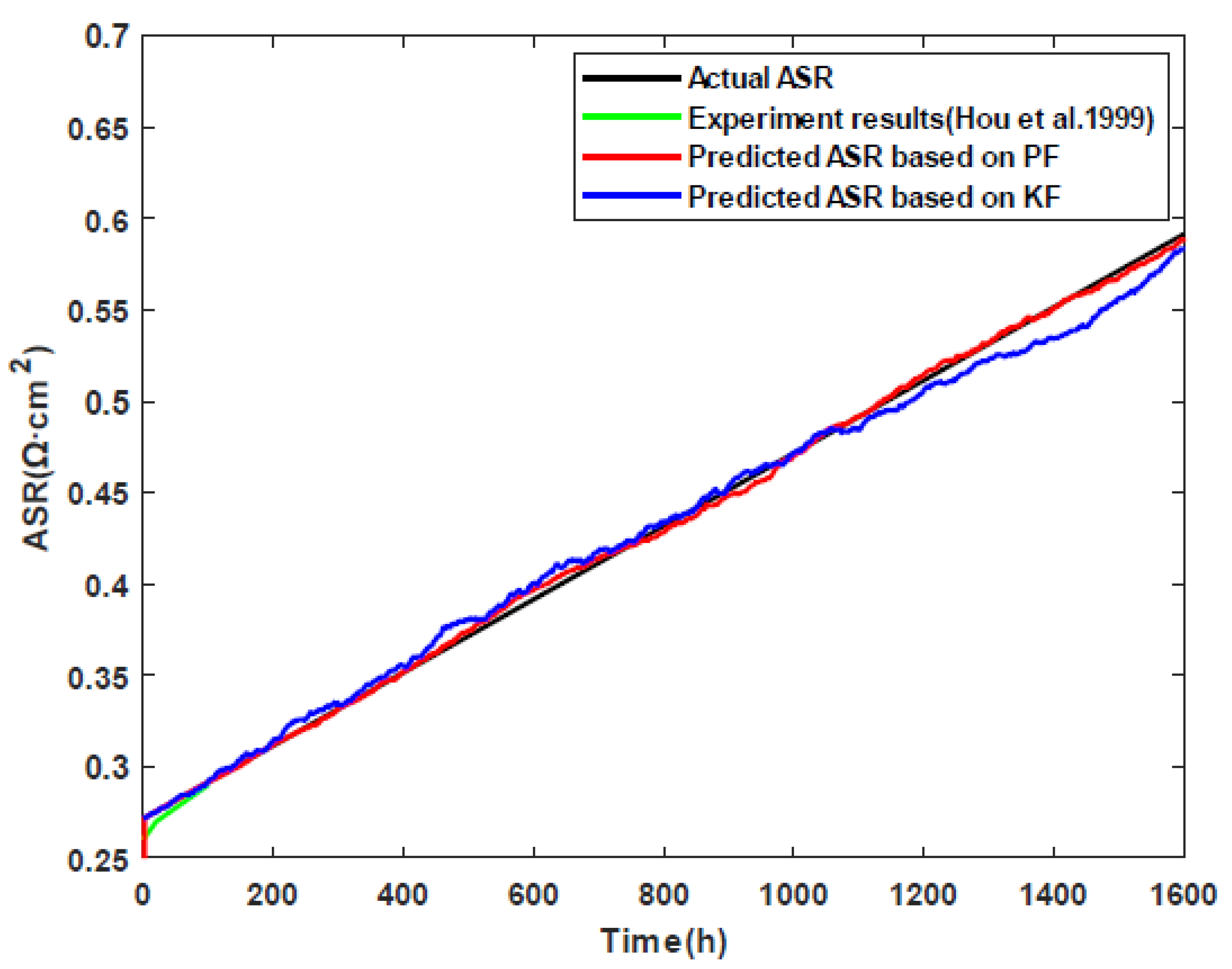 Sustainability 14 09069 g004 550