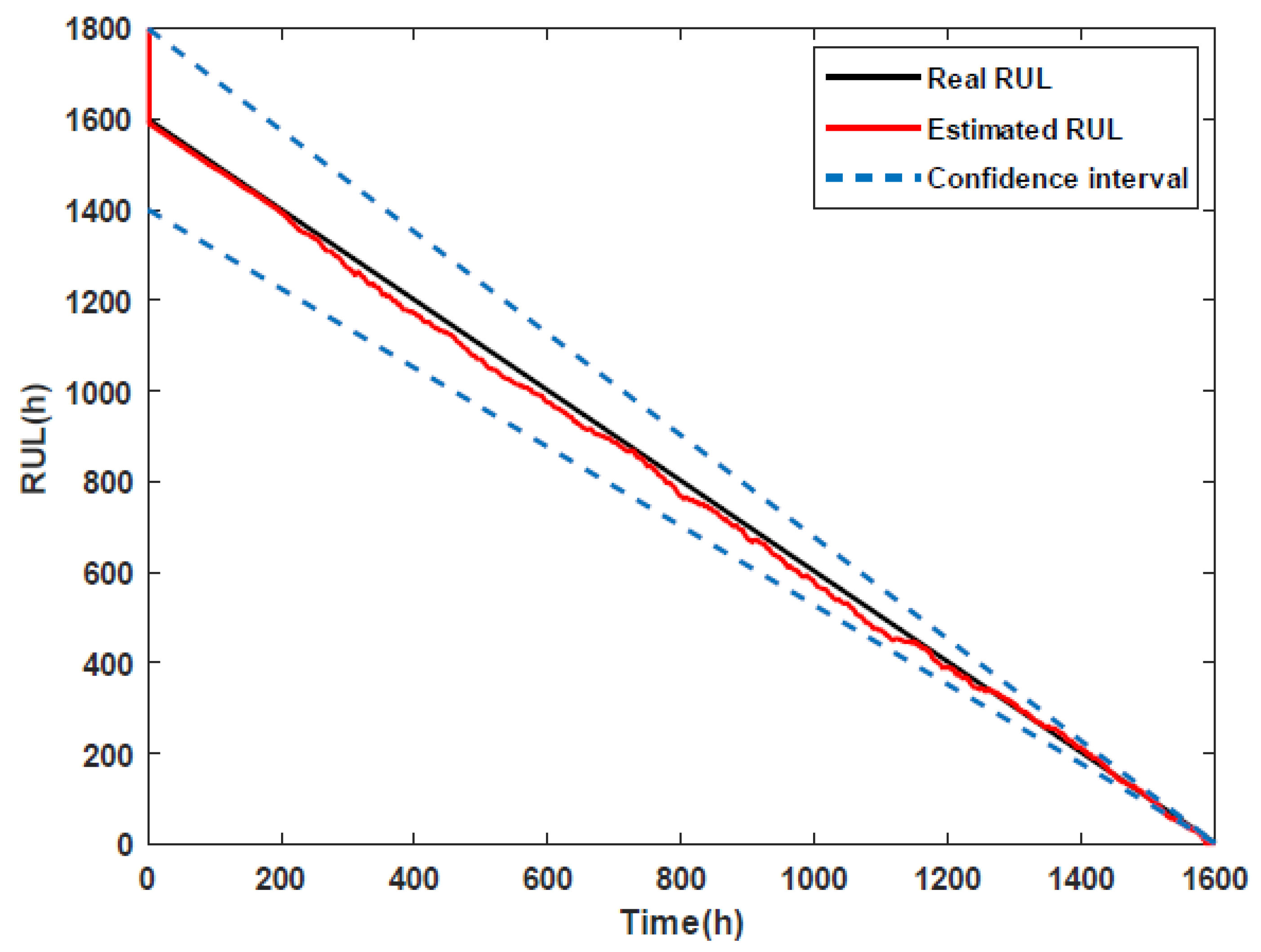 Sustainability 14 09069 g005 550