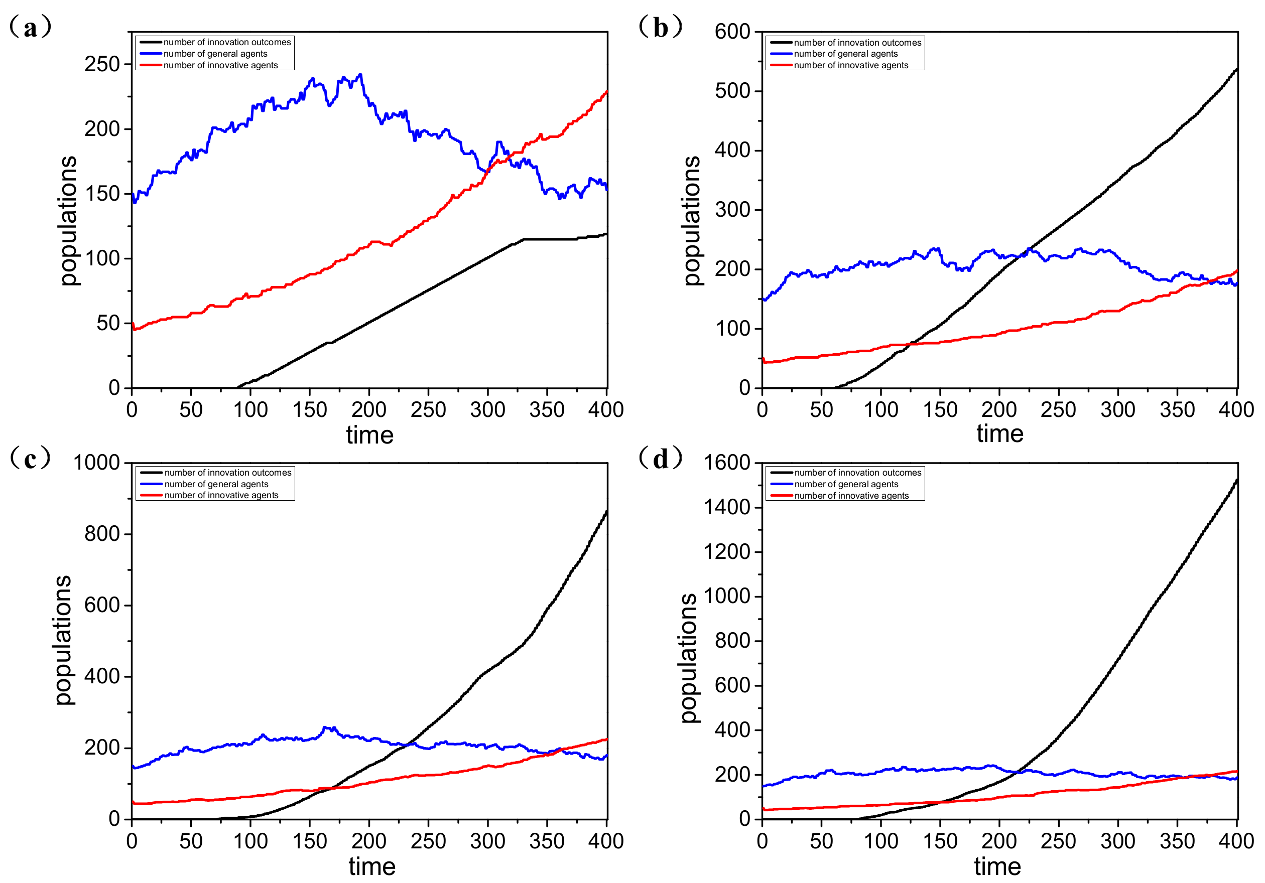 Sustainability 14 09070 g004