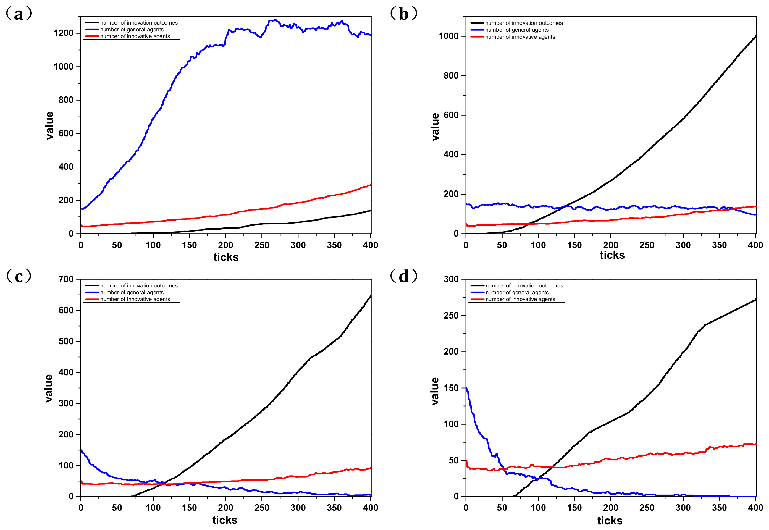 Sustainability 14 09070 g009