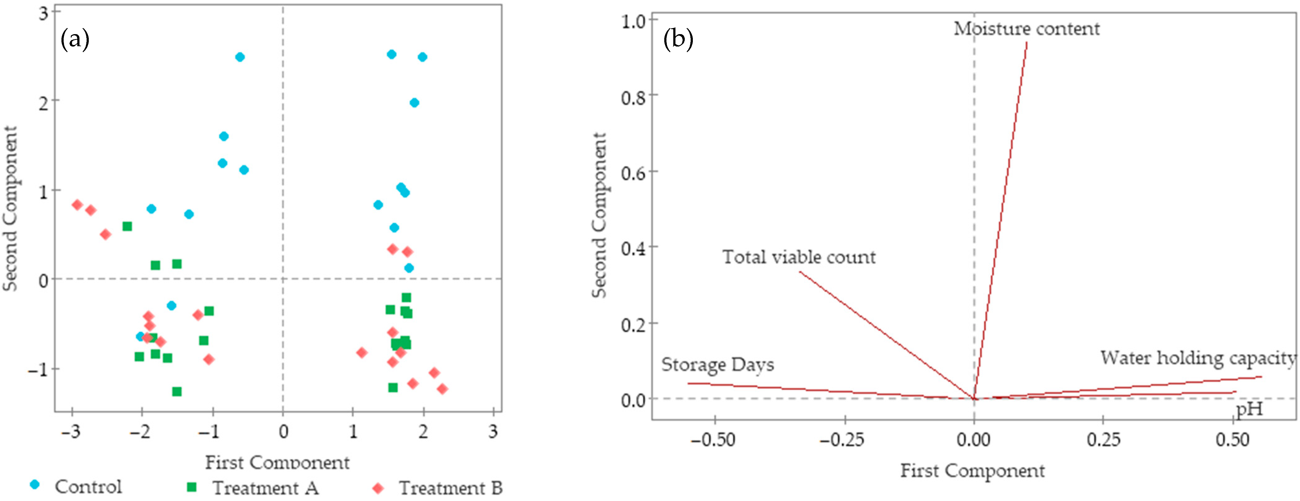 Sustainability 14 09071 g002 550