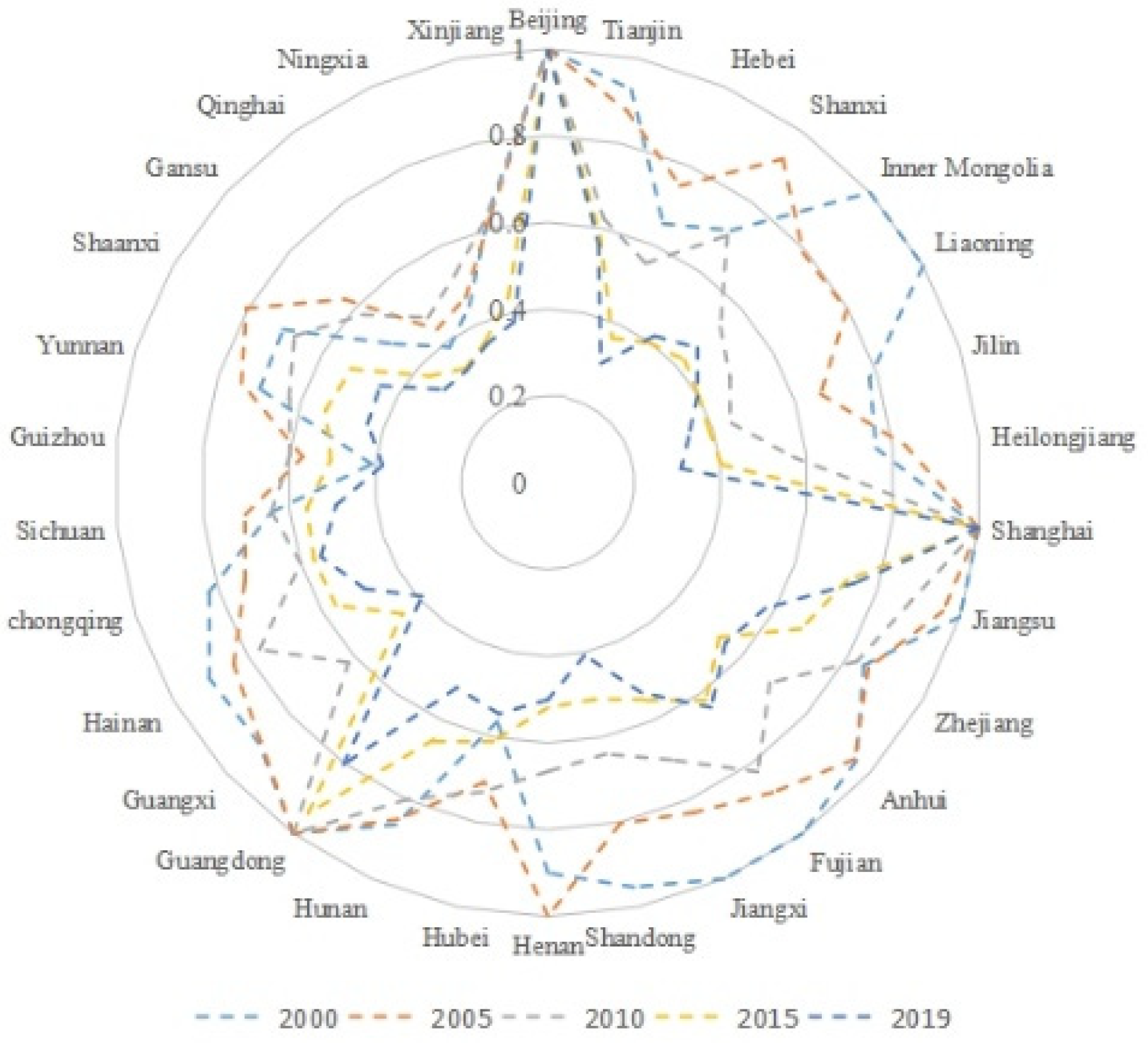 Sustainability 14 09072 g001 550
