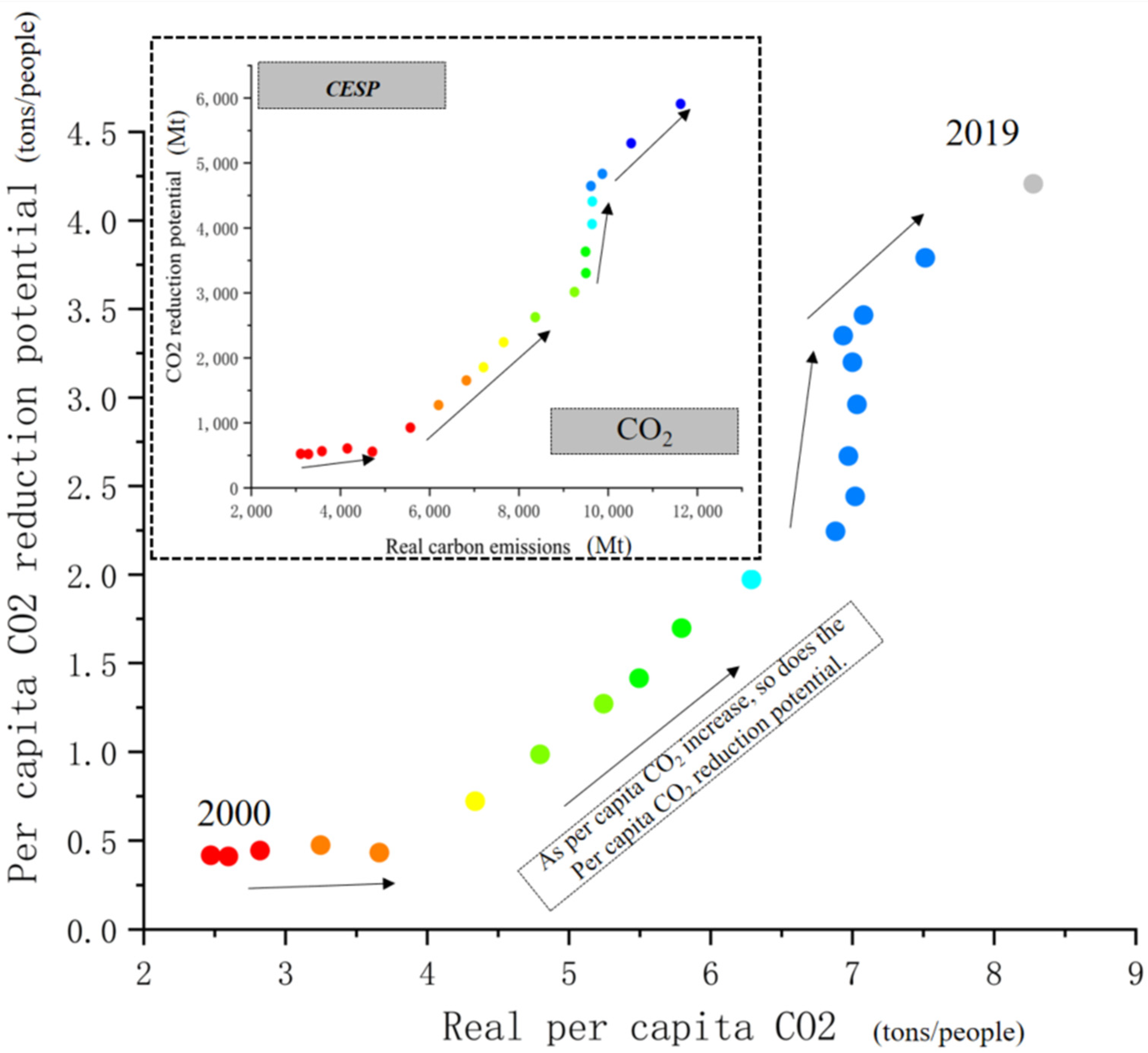 Sustainability 14 09072 g002 550