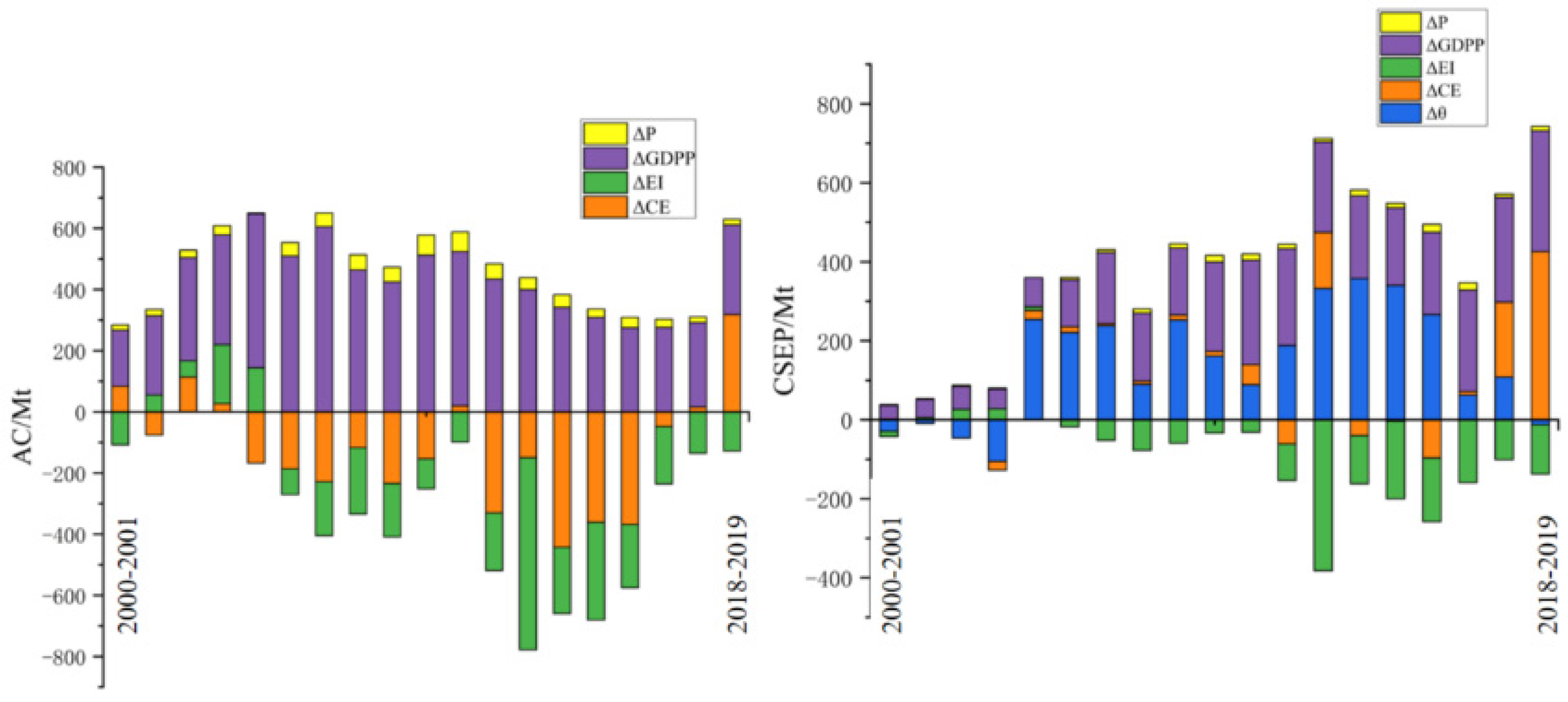 Sustainability 14 09072 g005 550
