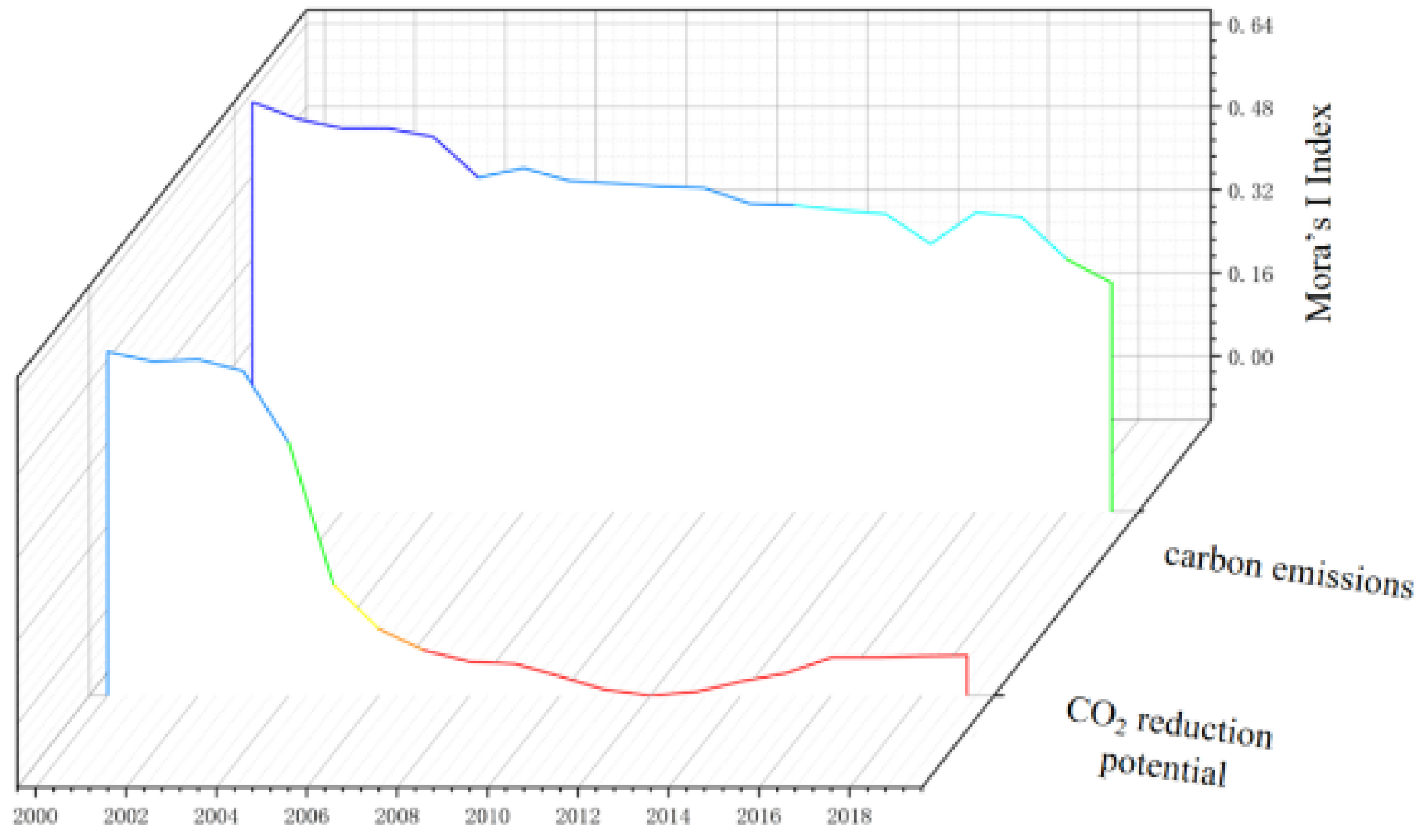 Sustainability 14 09072 g006 550