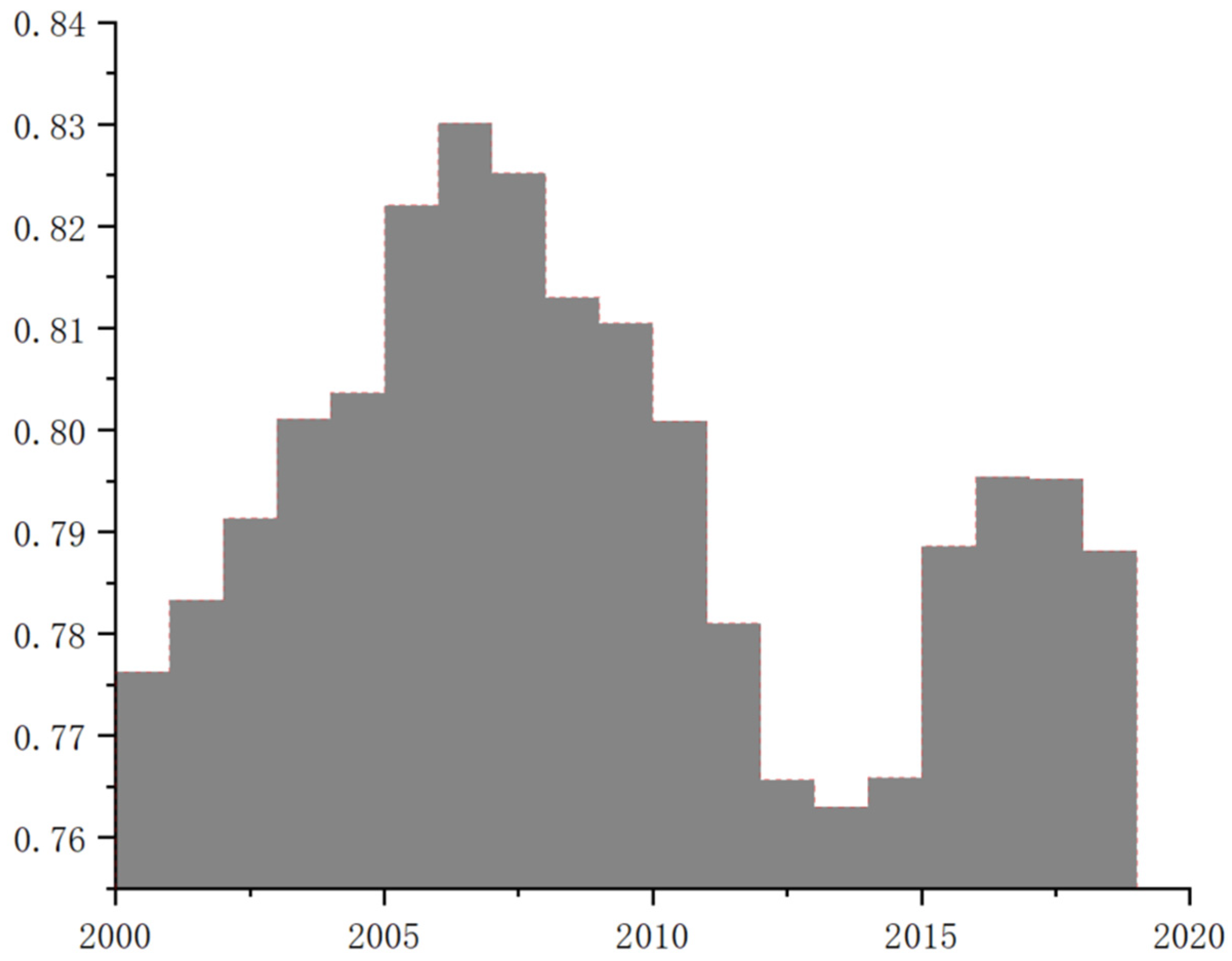 Sustainability 14 09072 g0a2 550