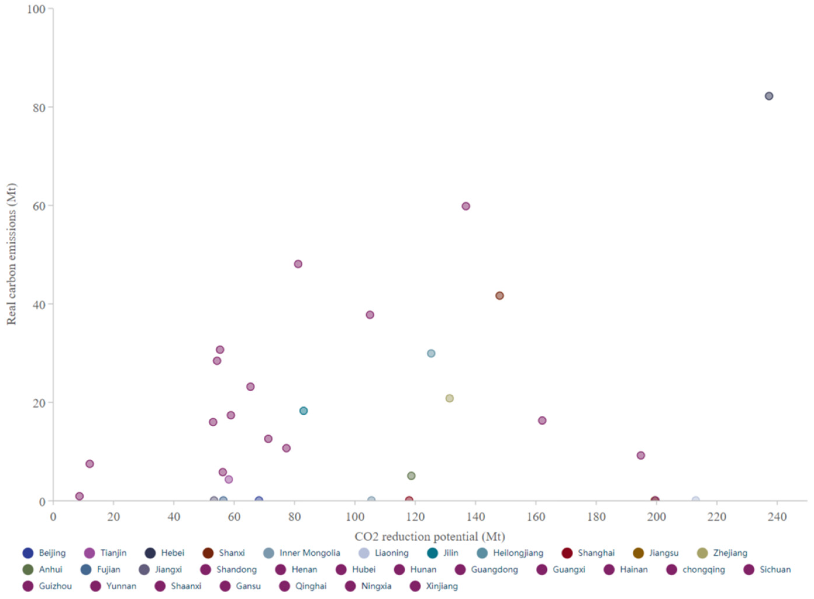 Sustainability 14 09072 g0a3b 550
