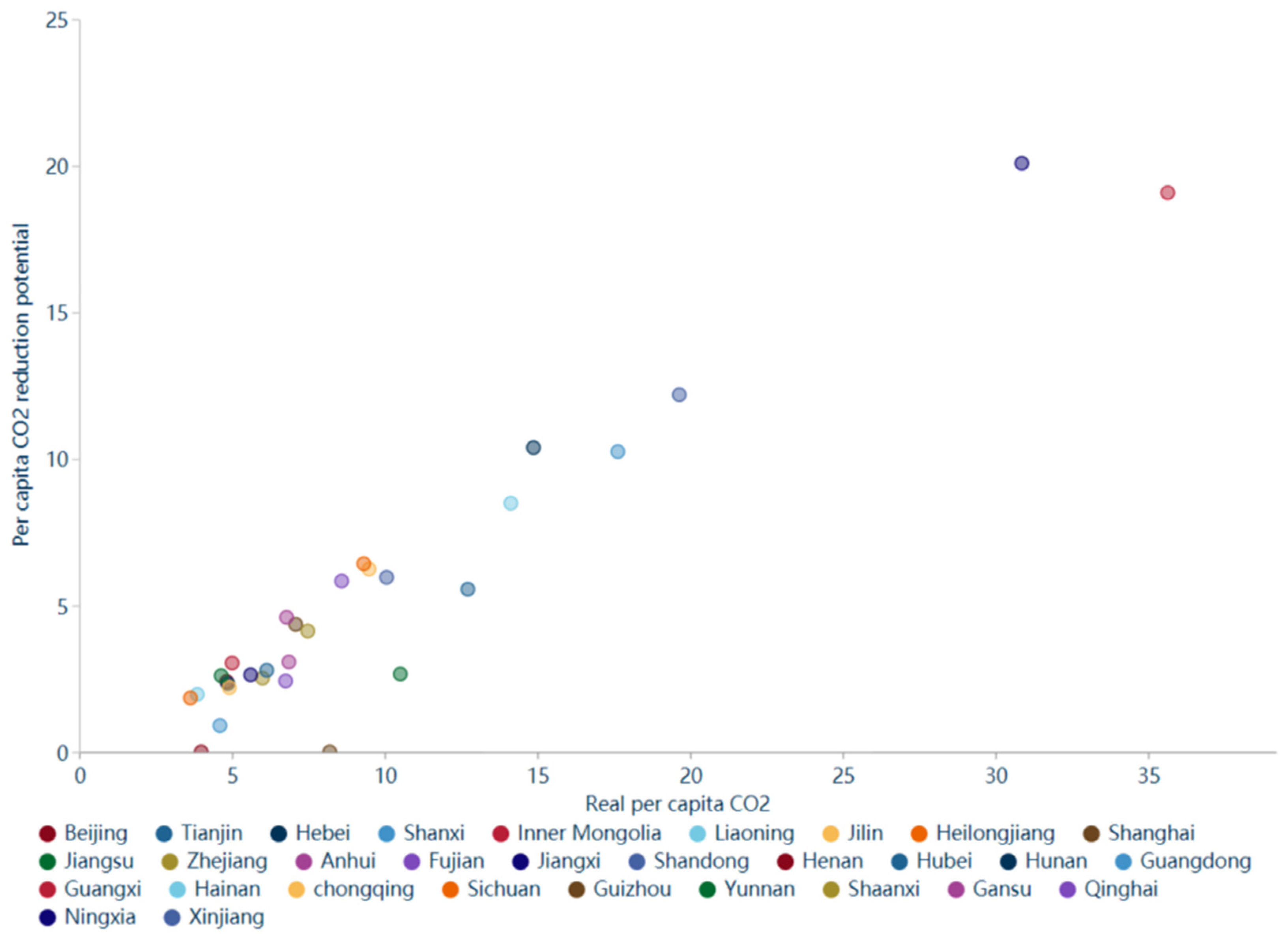 Sustainability 14 09072 g0a4a 550