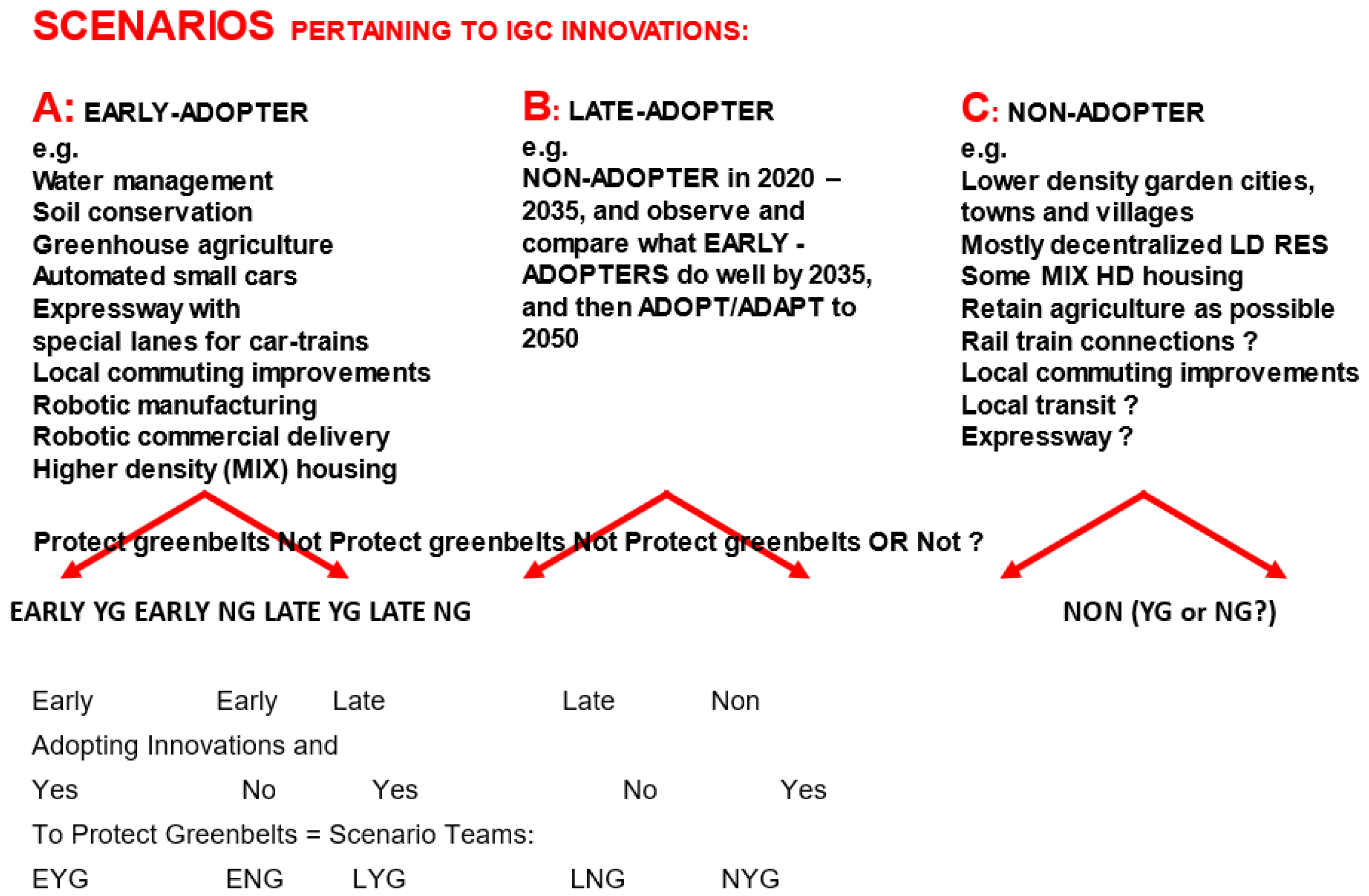 Sustainability 14 09073 g005