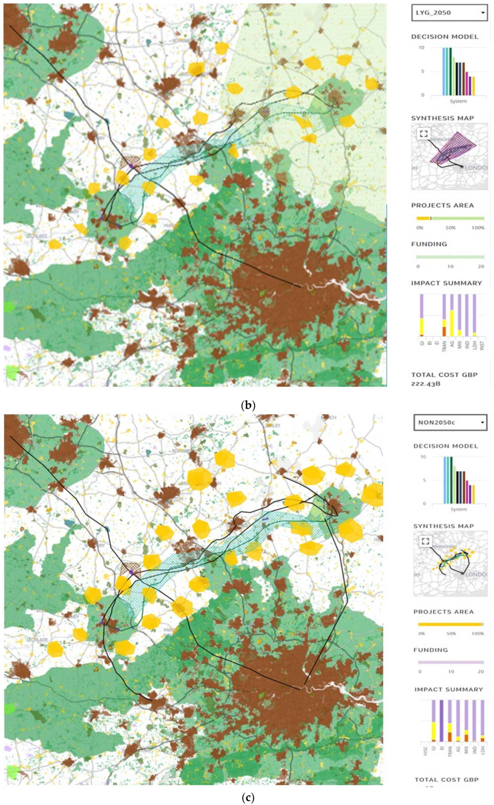 Sustainability 14 09073 g010b