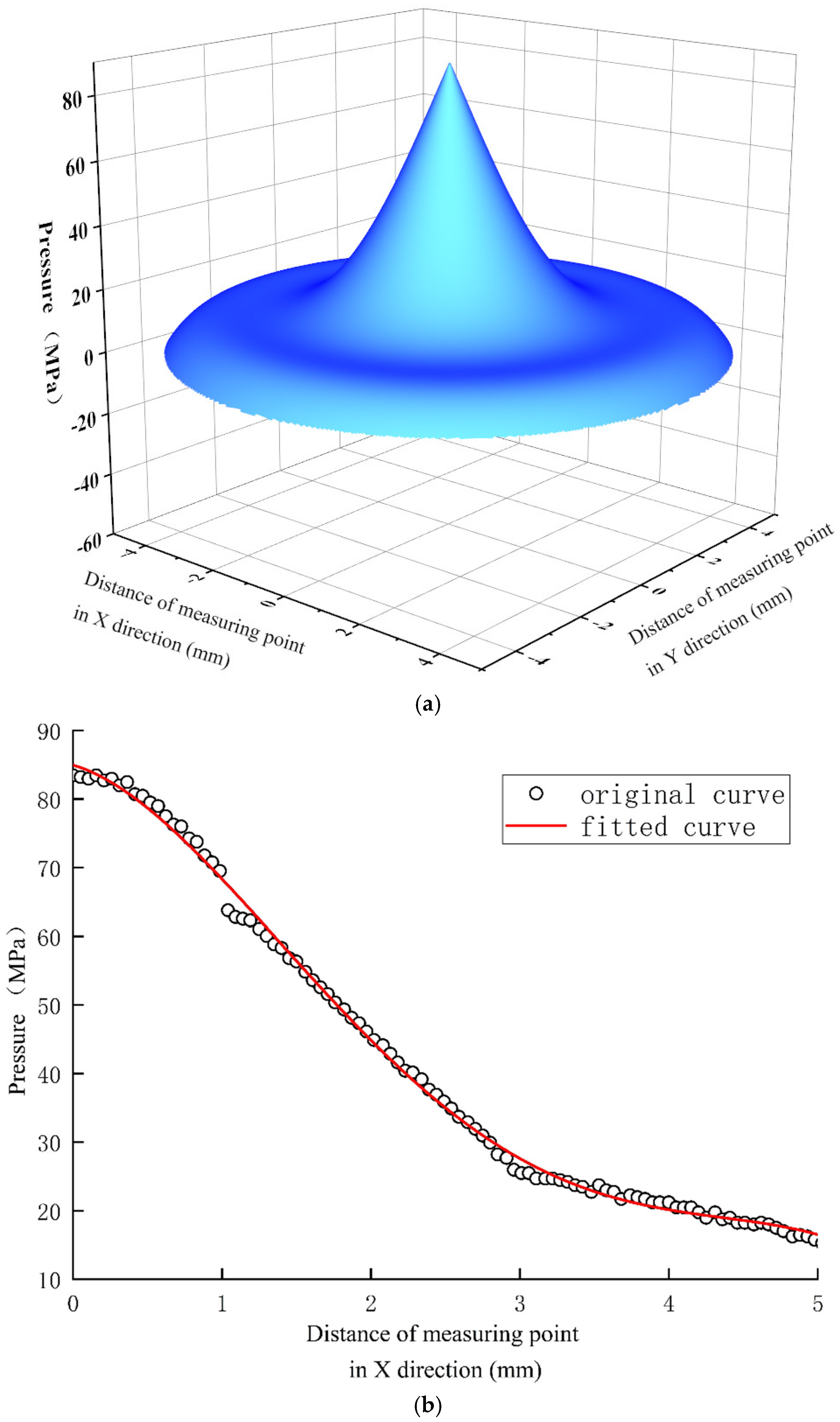 Sustainability 14 09074 g007