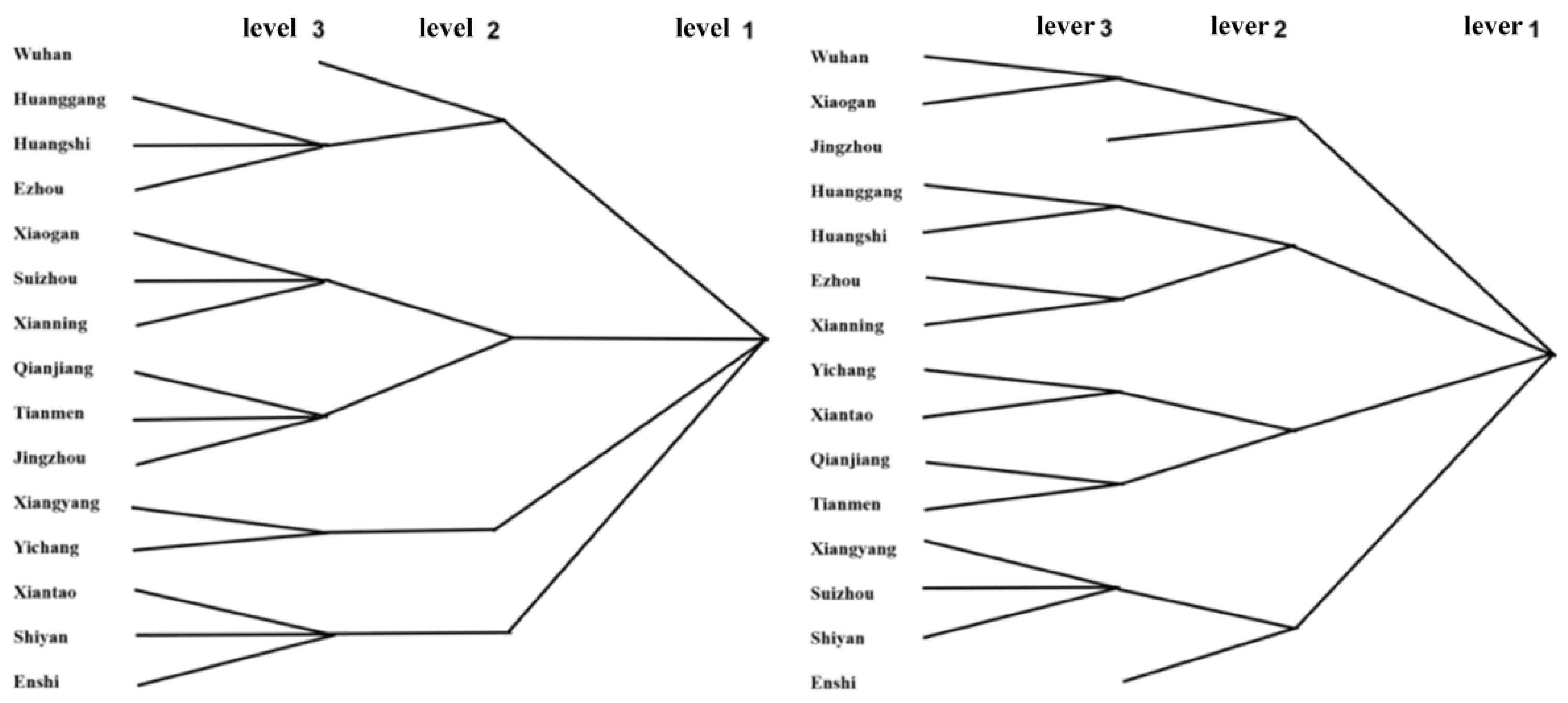 Sustainability 14 09076 g007 550