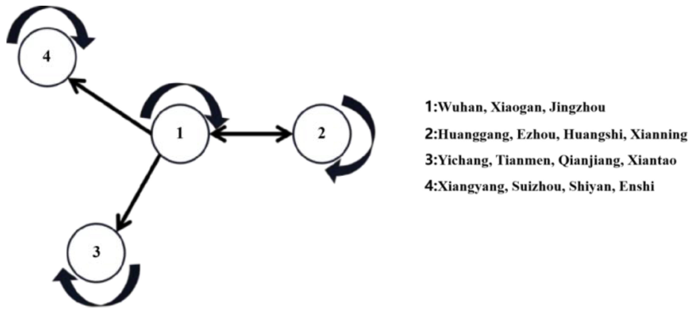Sustainability 14 09076 g010 550