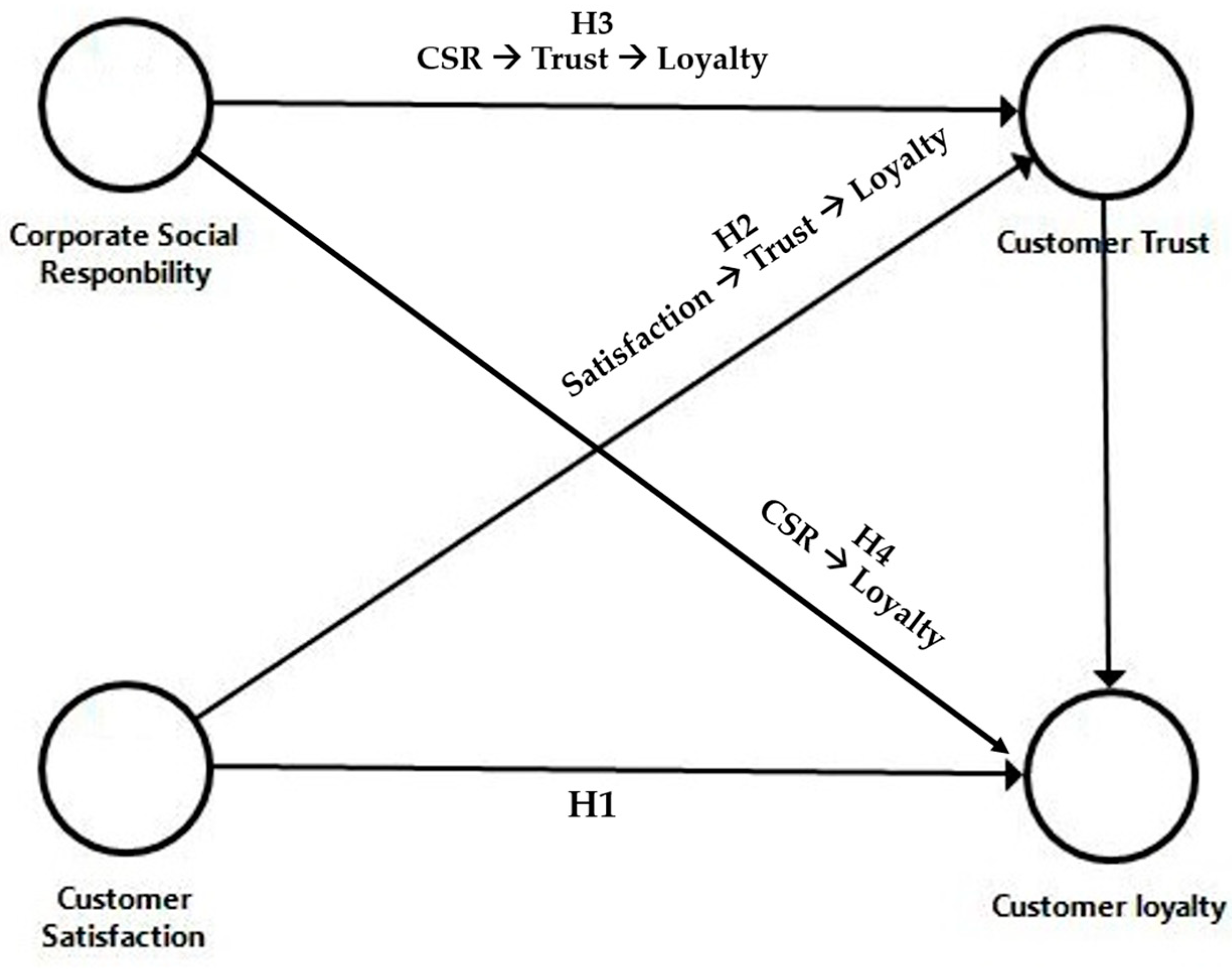 Sustainability 14 09078 g001