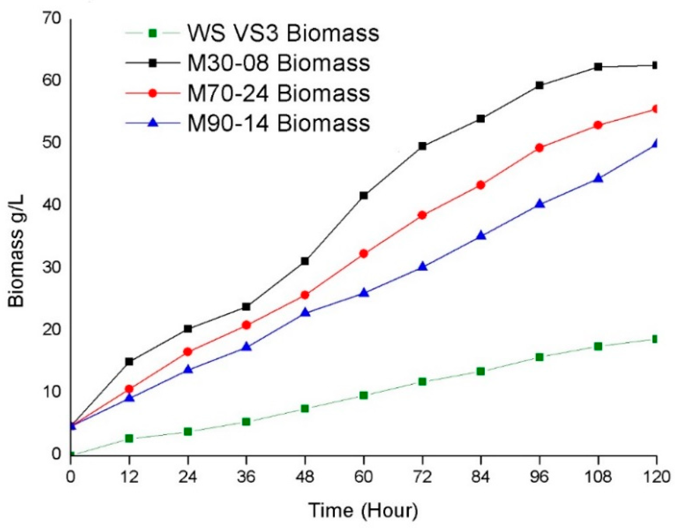 Sustainability 14 09079 g005
