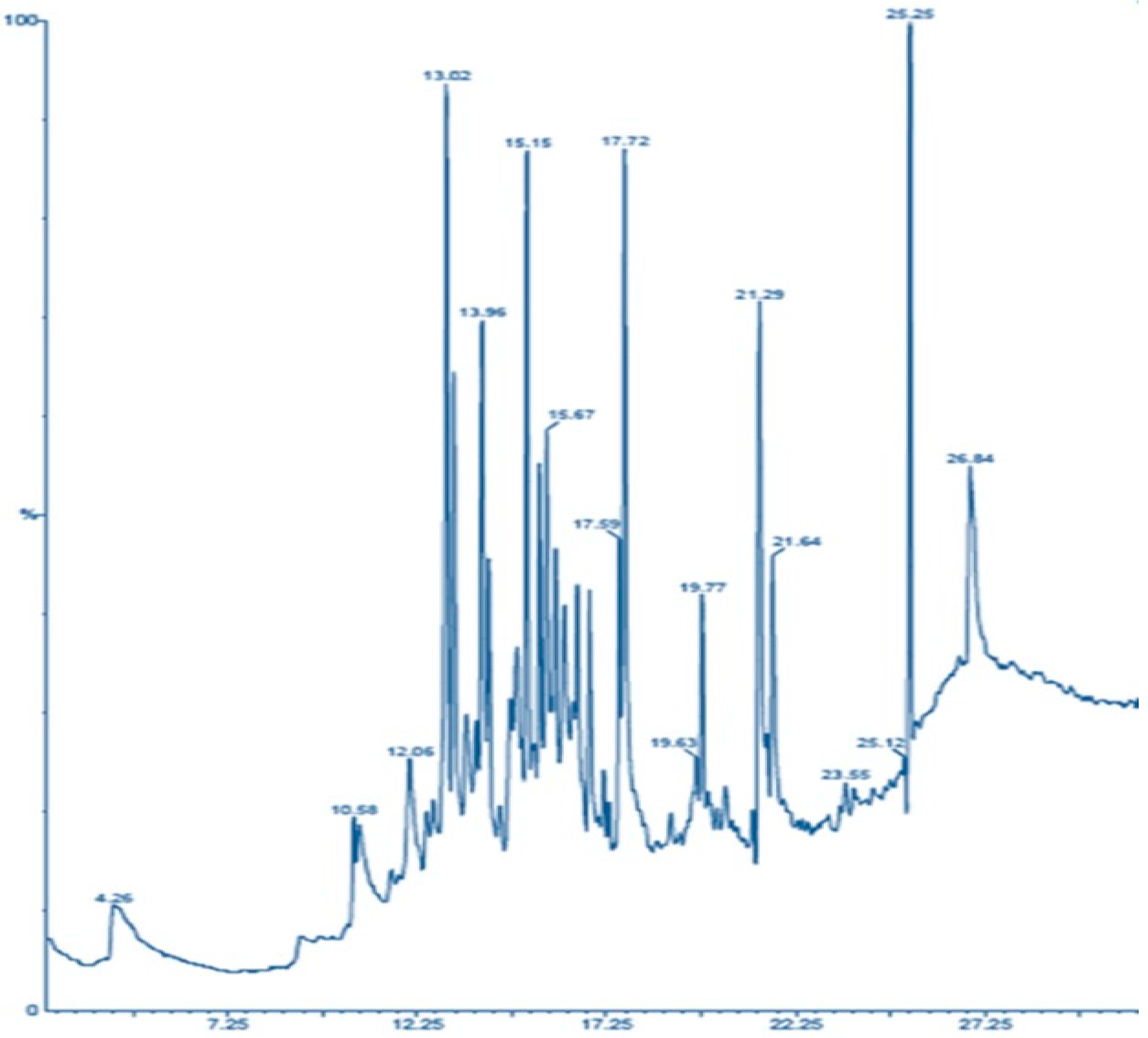 Sustainability 14 09079 g008