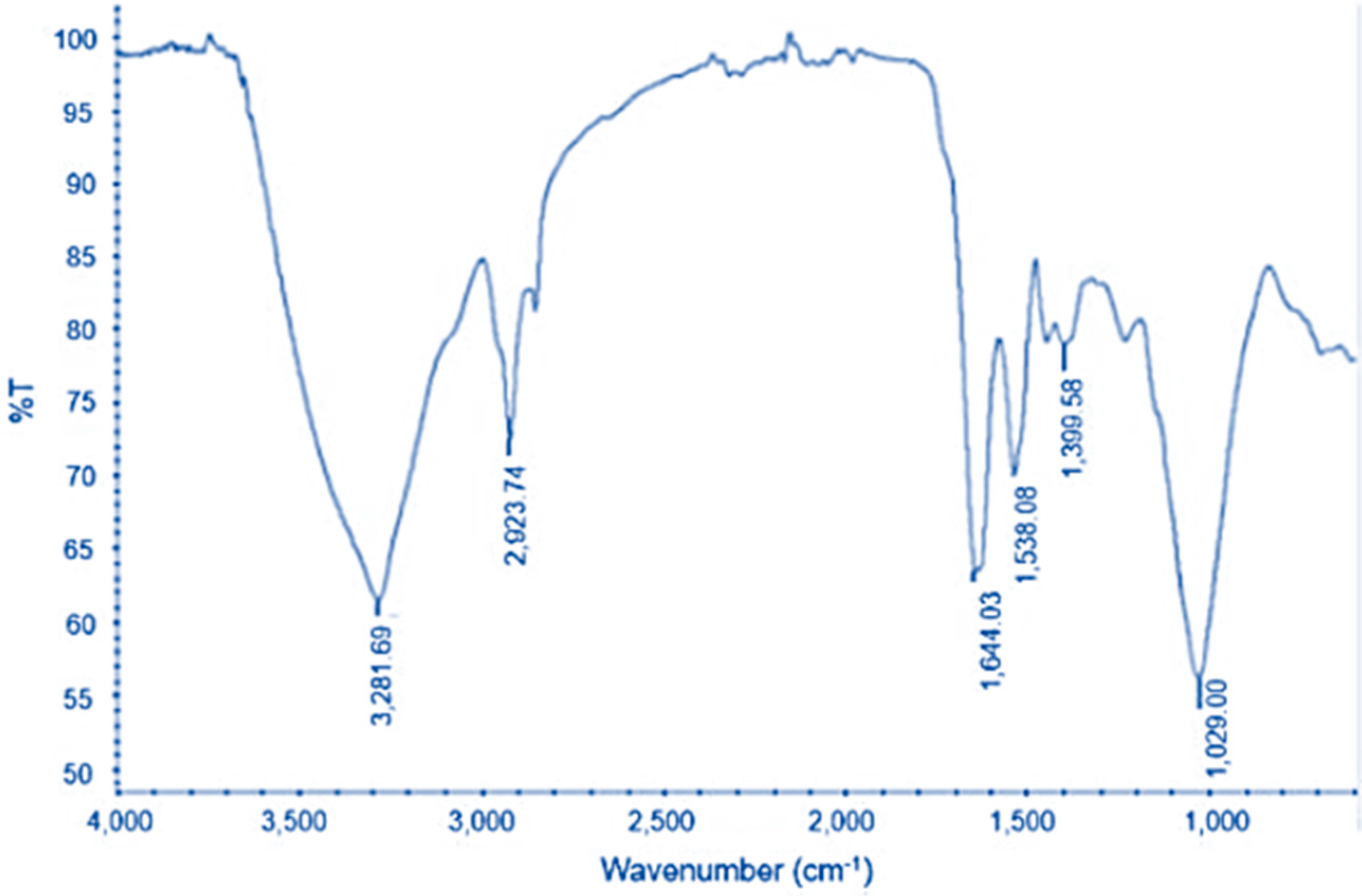 Sustainability 14 09079 g010