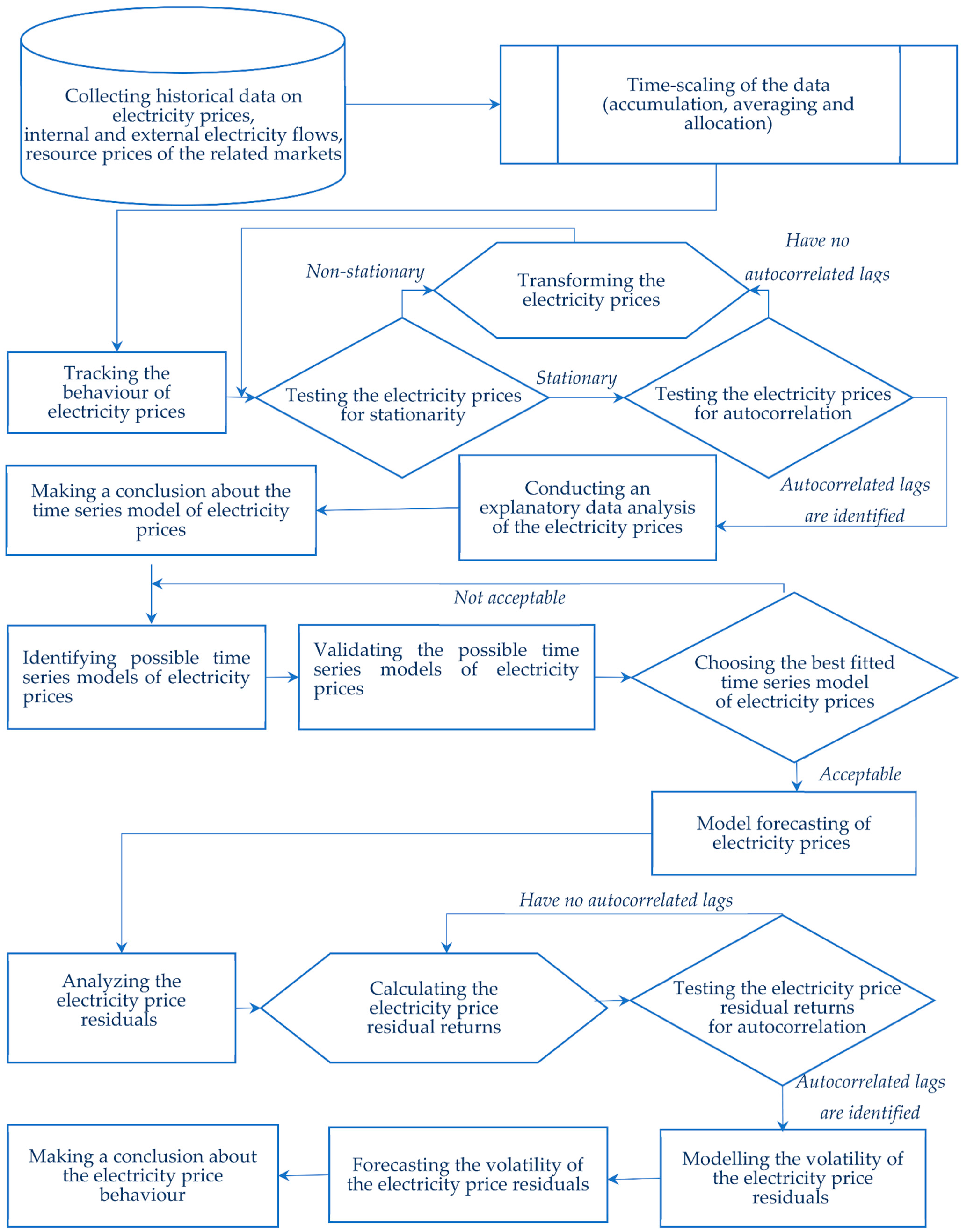 Sustainability 14 09081 g002