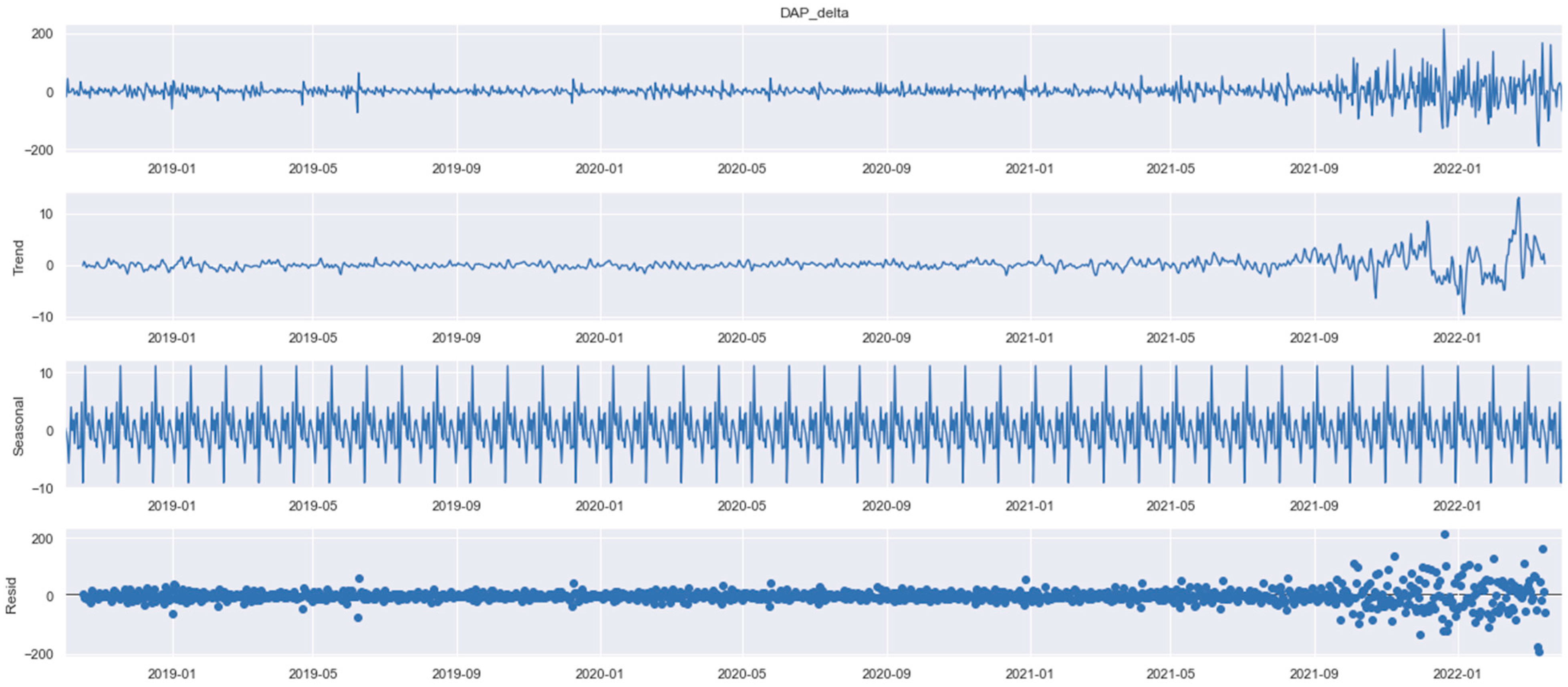 Sustainability 14 09081 g004