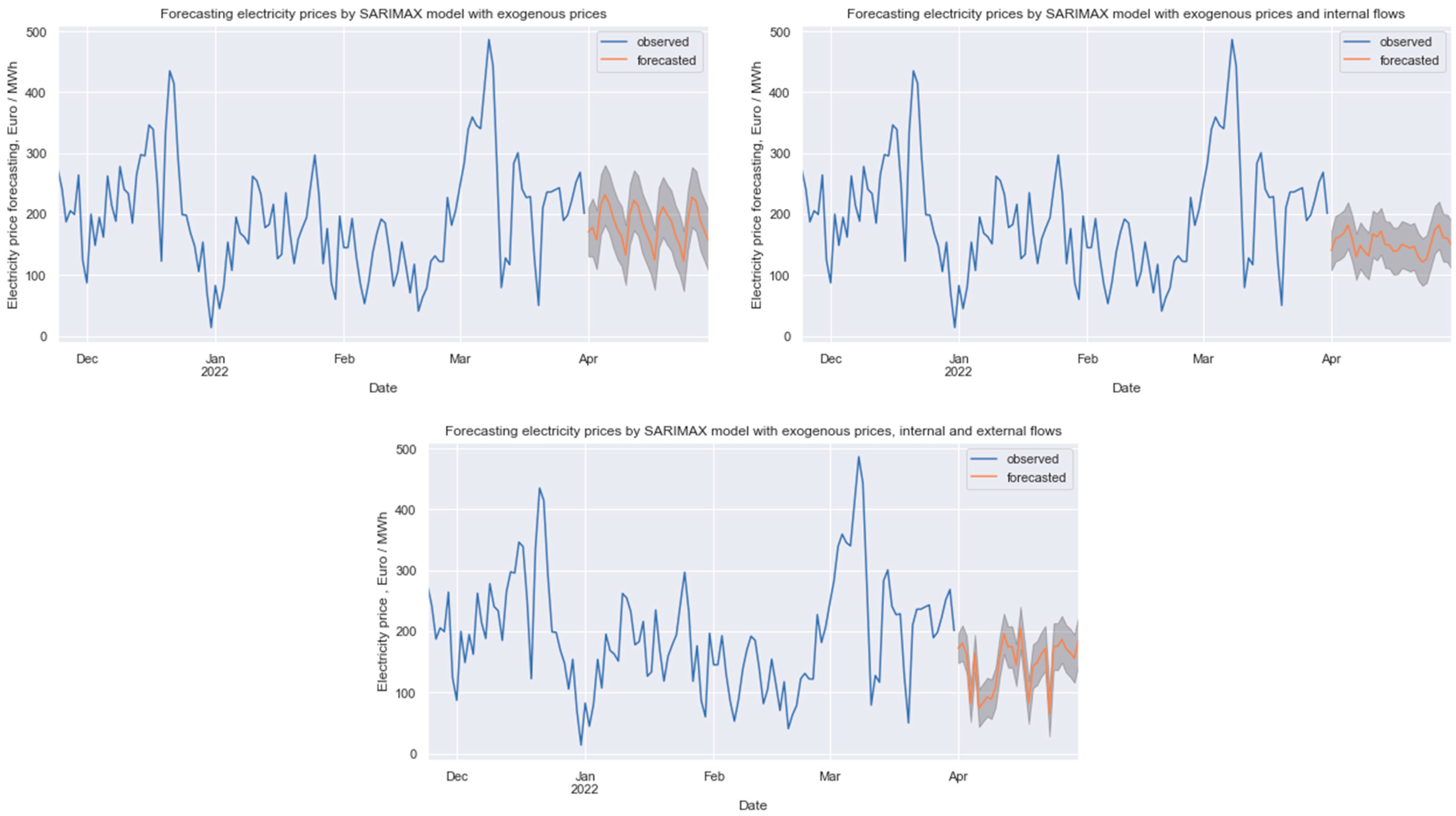 Sustainability 14 09081 g006
