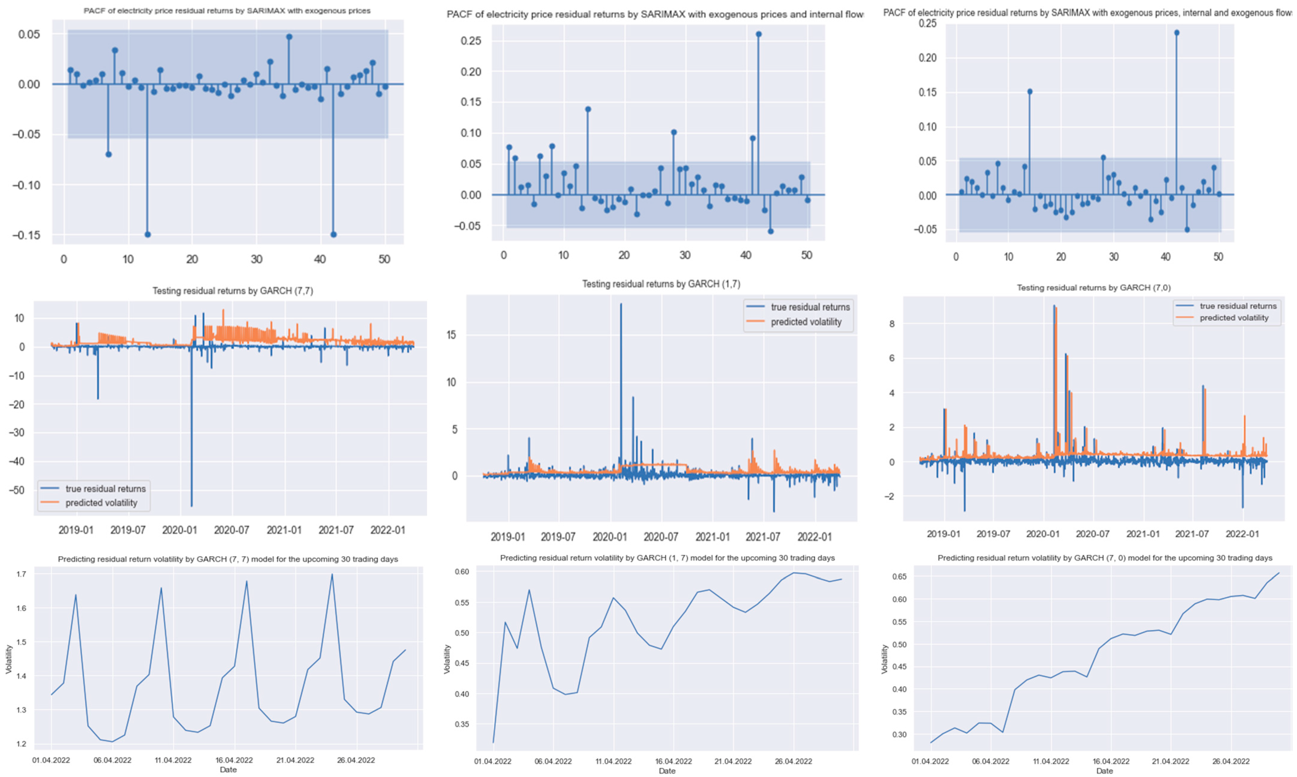 Sustainability 14 09081 g007